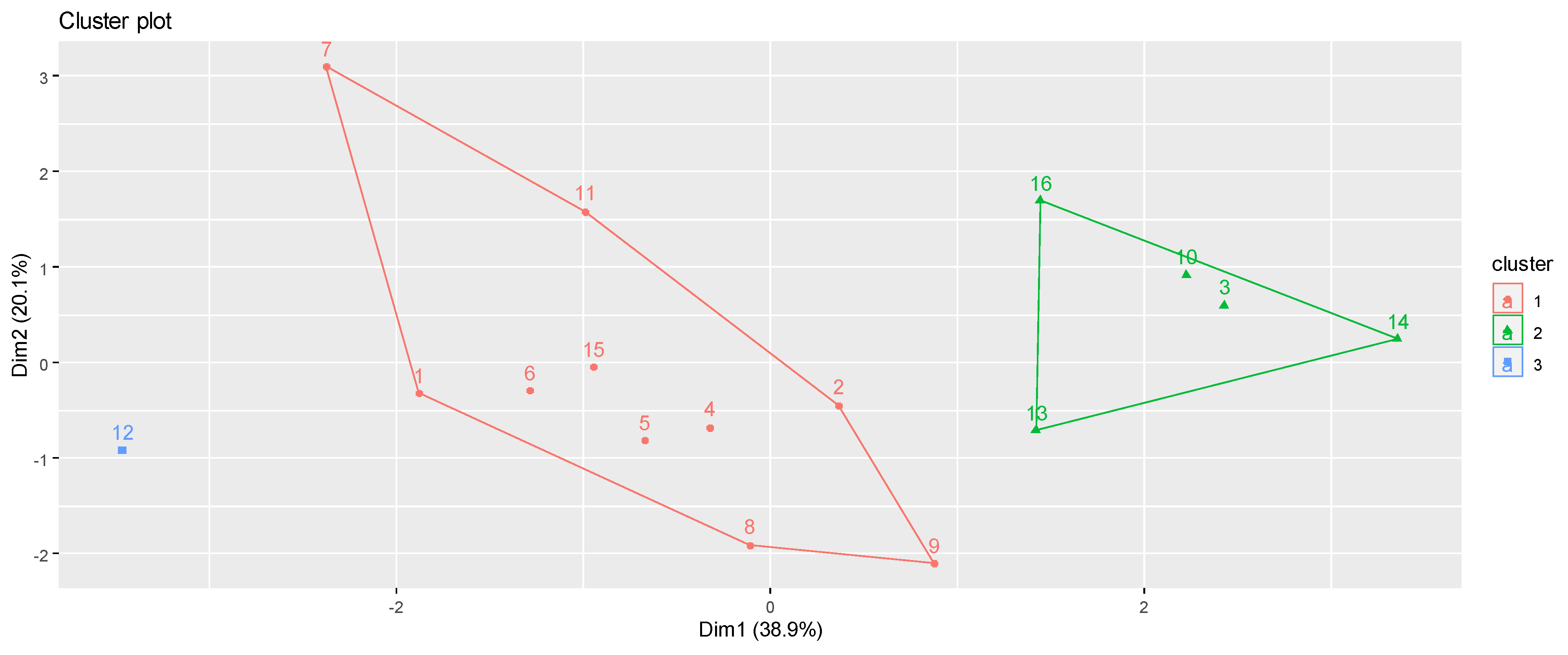 Sustainability 15 04368 g008