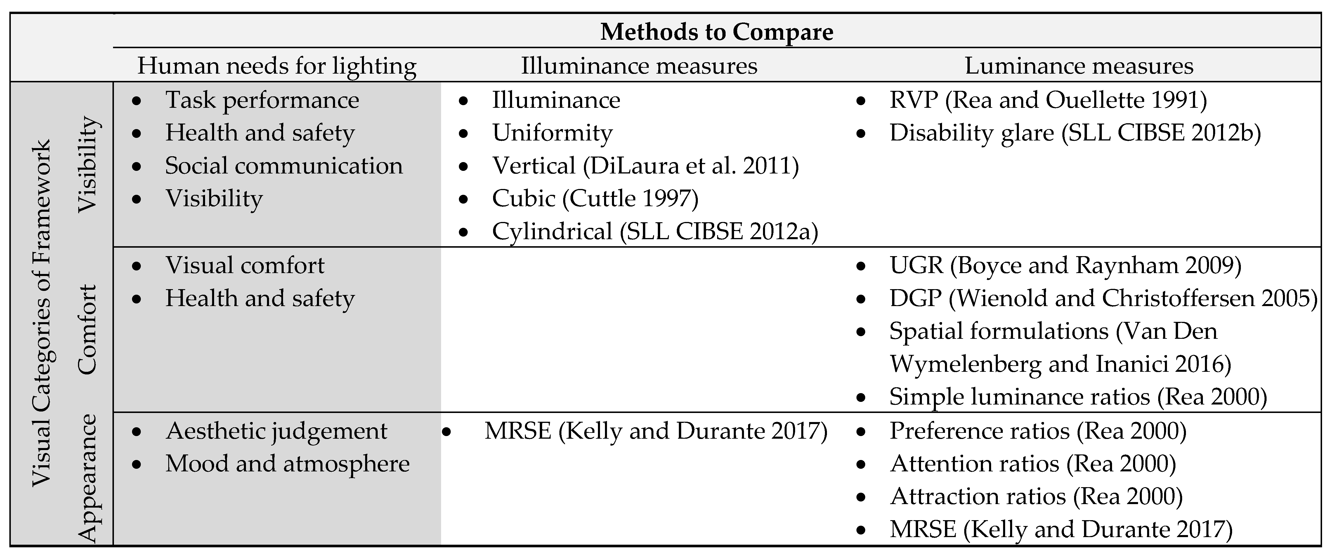 Sustainability 15 04369 g004
