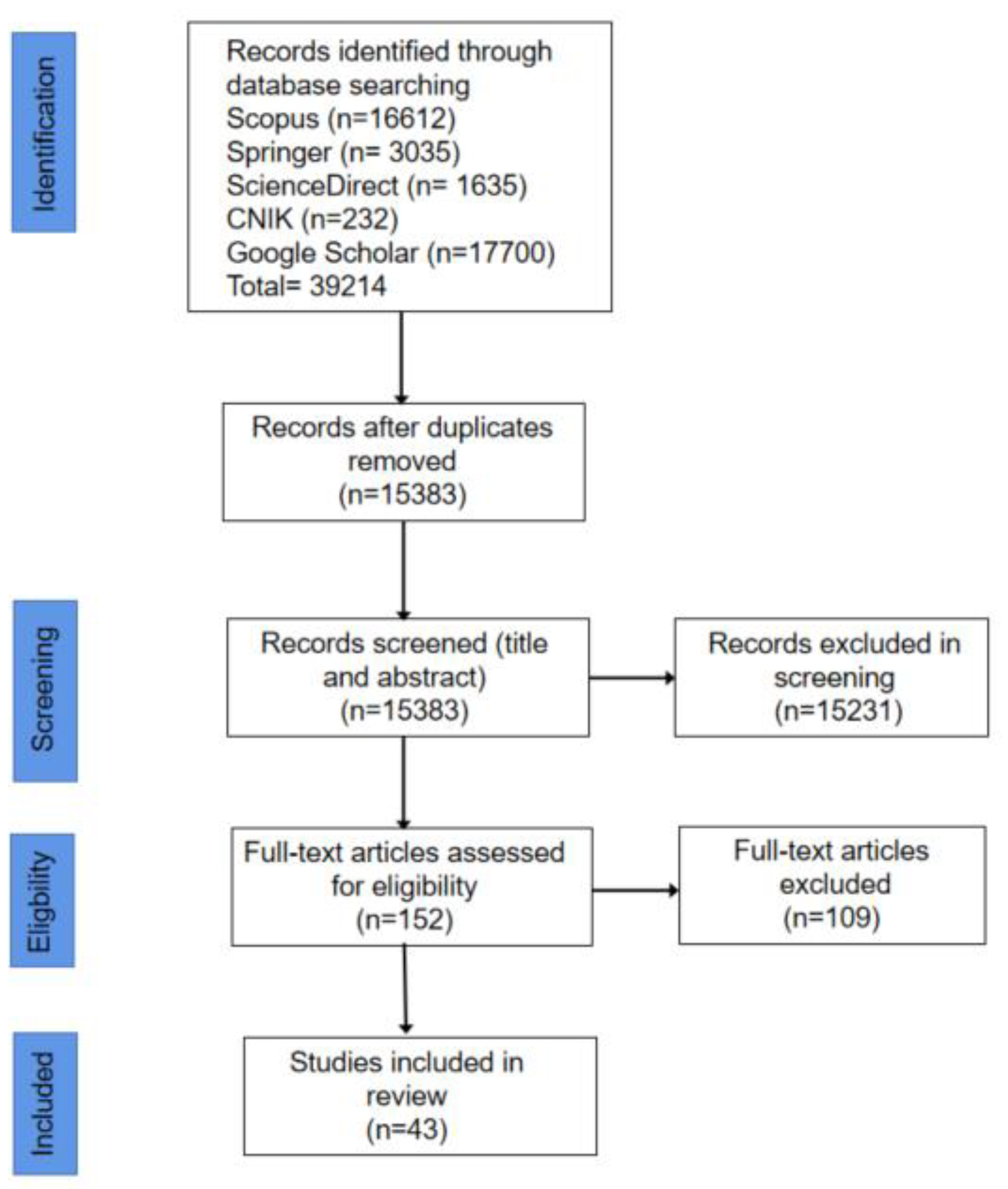 Sustainability 15 04372 g001