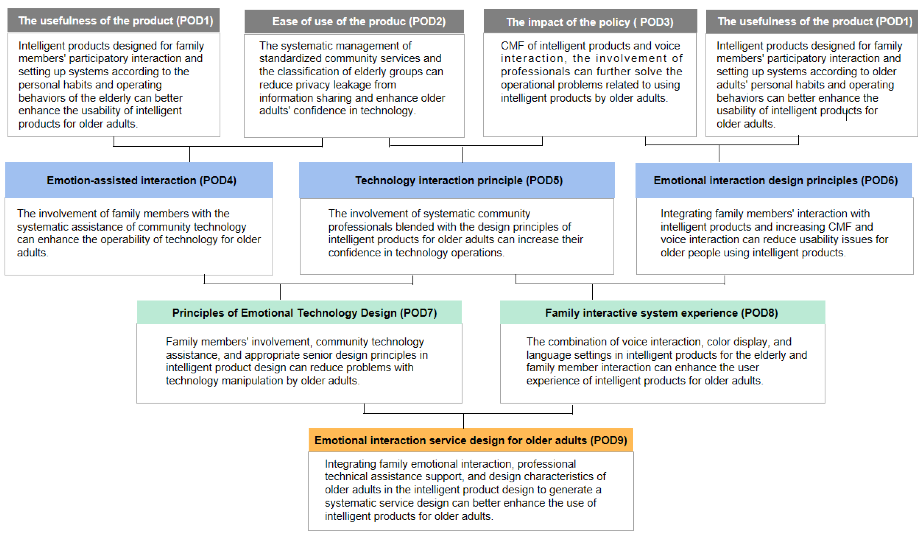 Sustainability 15 04372 g002