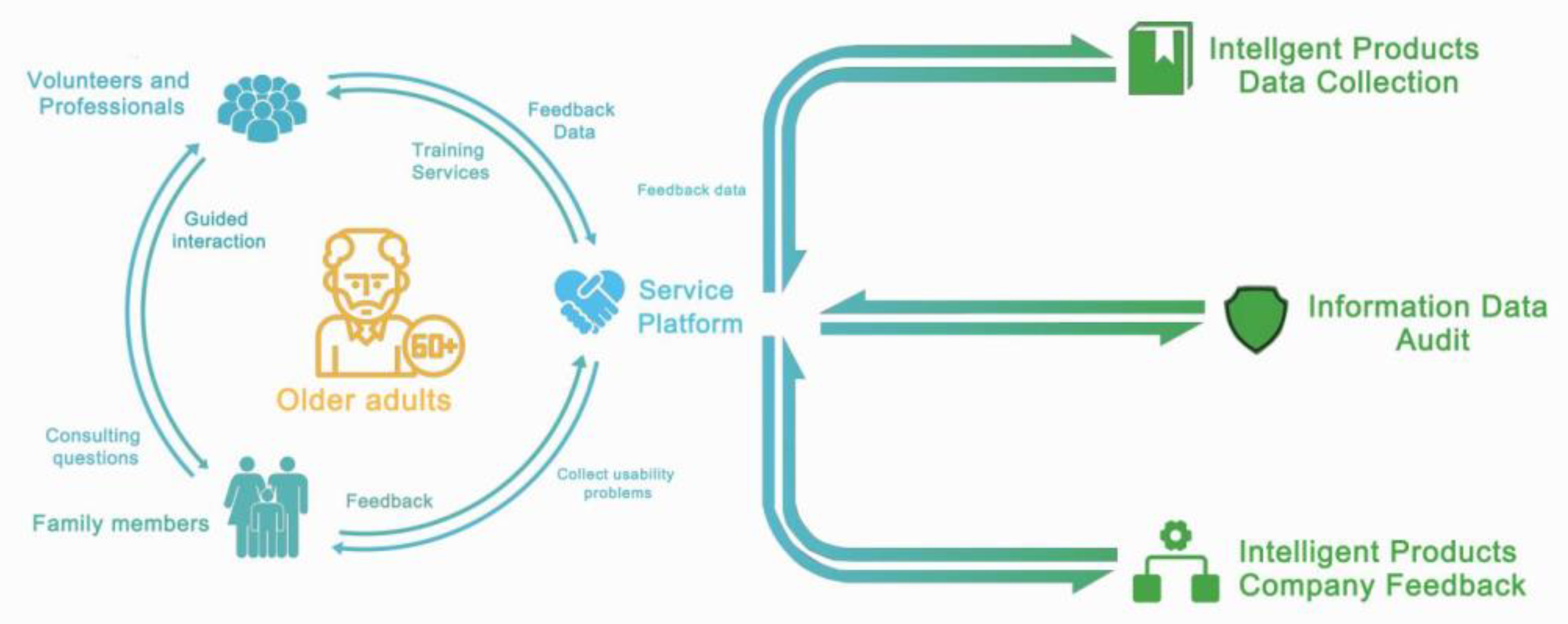 Sustainability 15 04372 g003