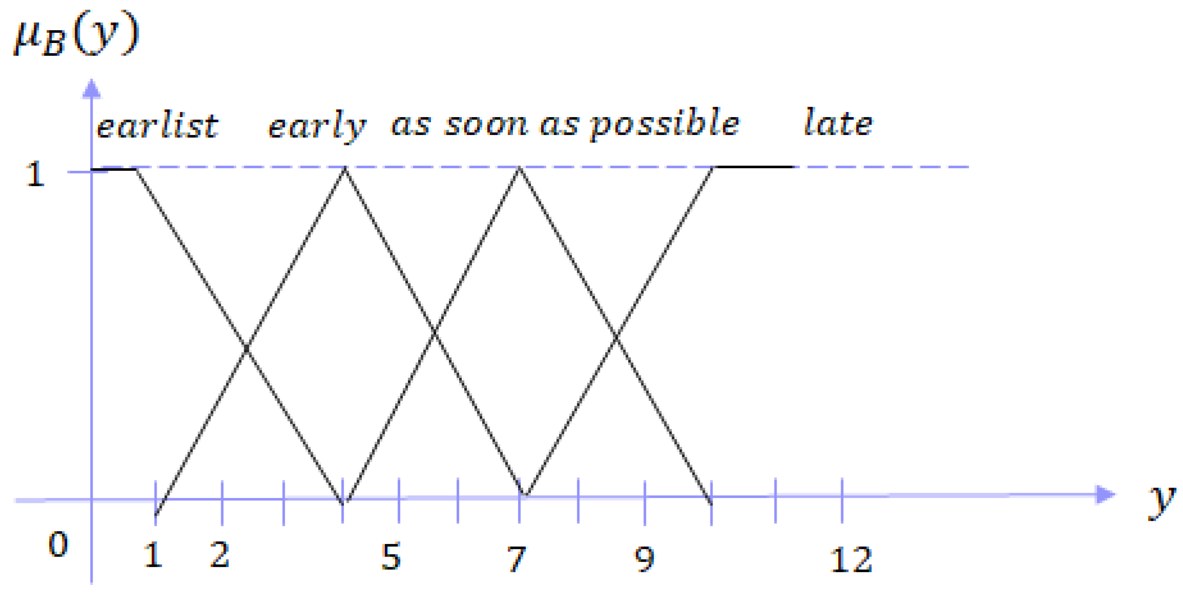 Sustainability 15 04376 g004