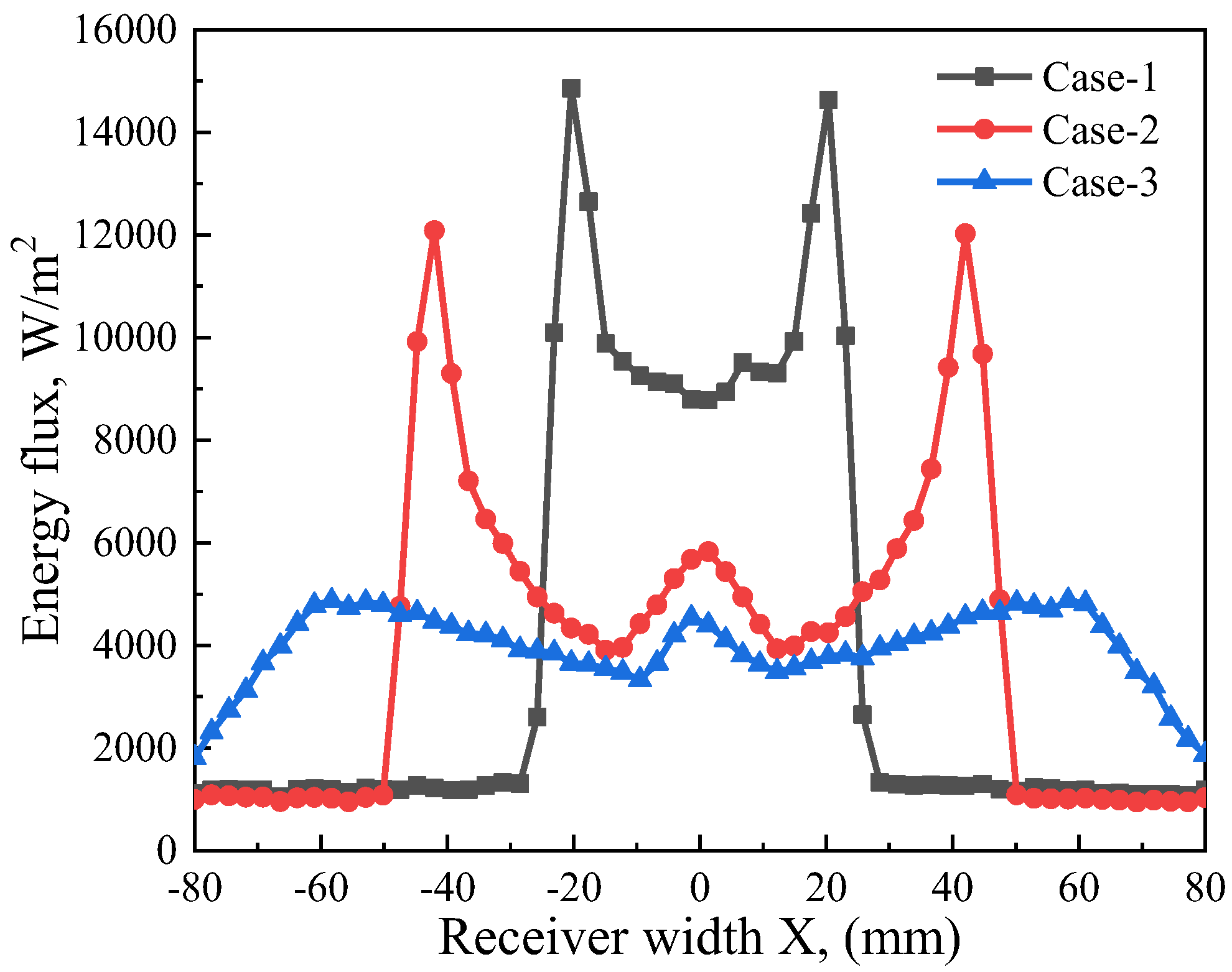 Sustainability 15 04377 g005
