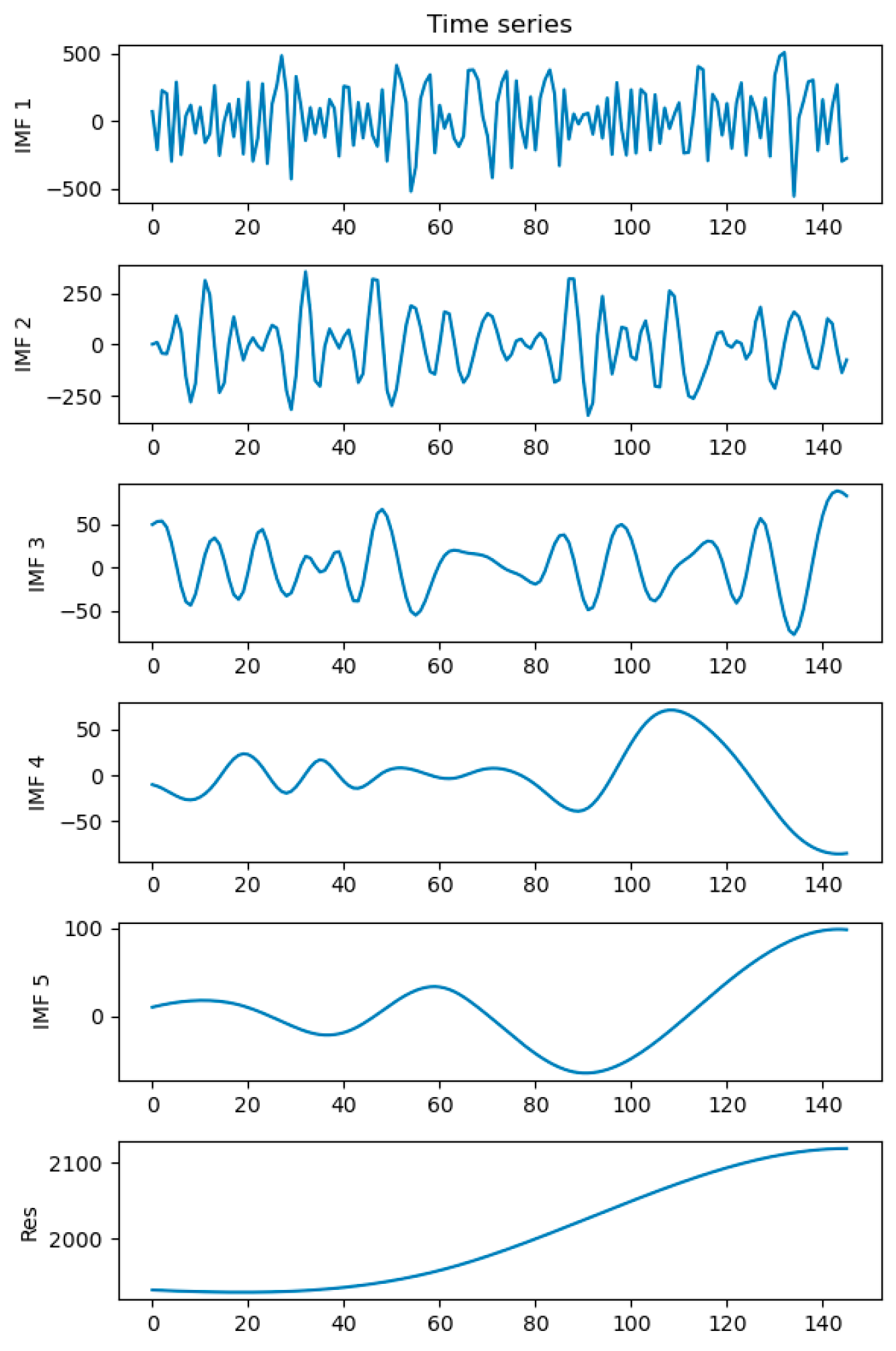 Sustainability 15 04379 g004