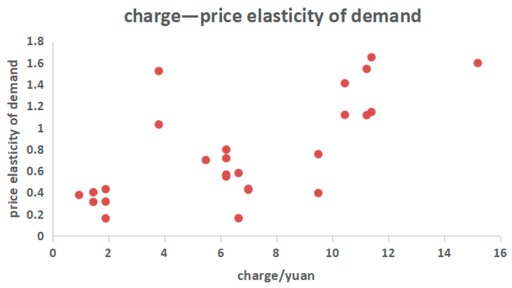 Sustainability 15 04379 g006