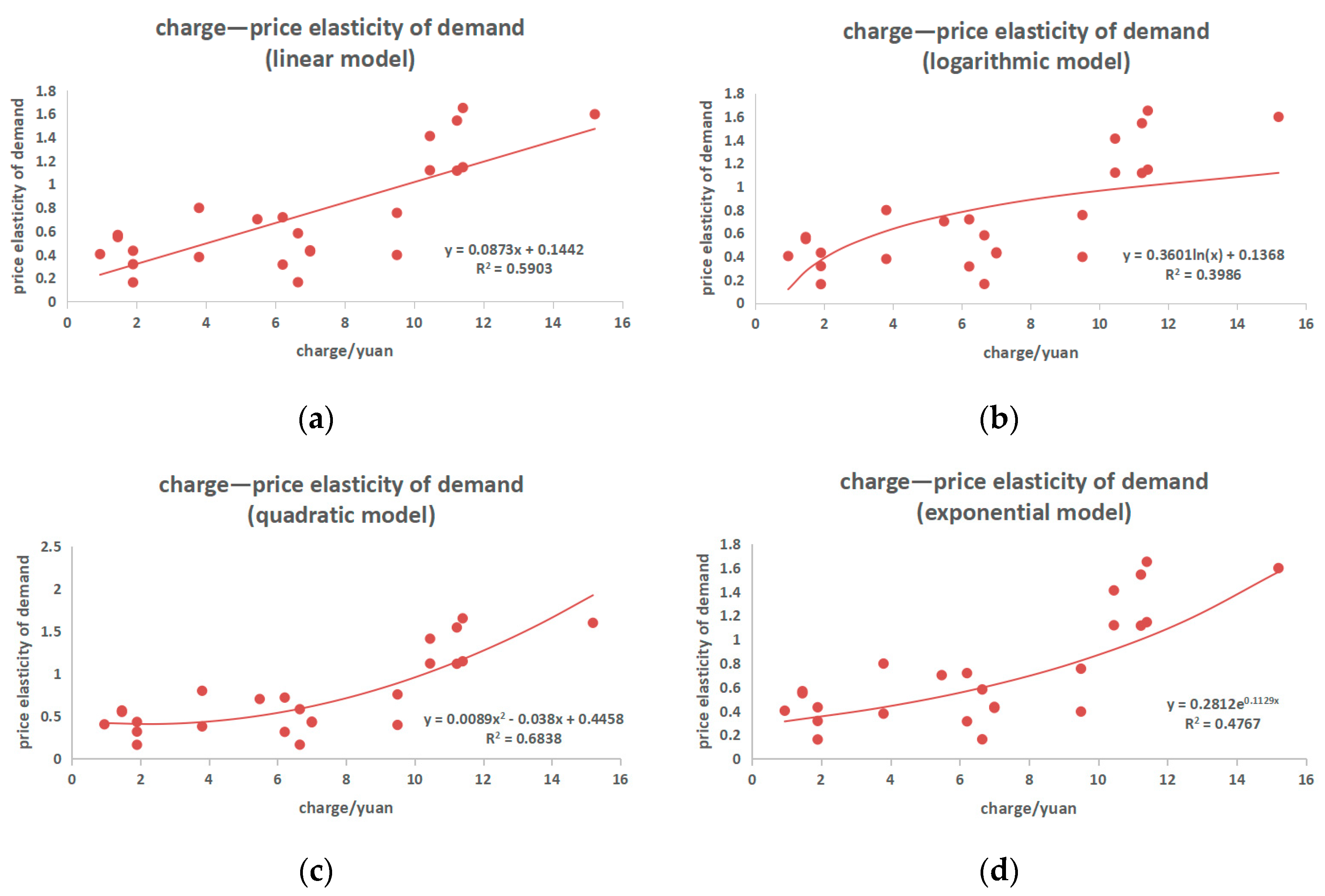Sustainability 15 04379 g007