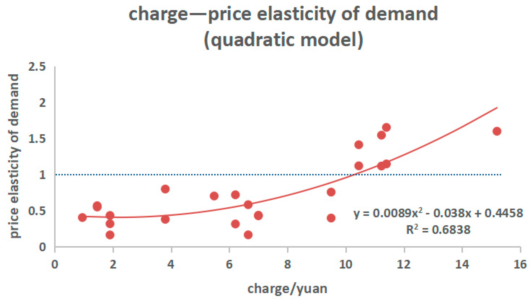 Sustainability 15 04379 g008