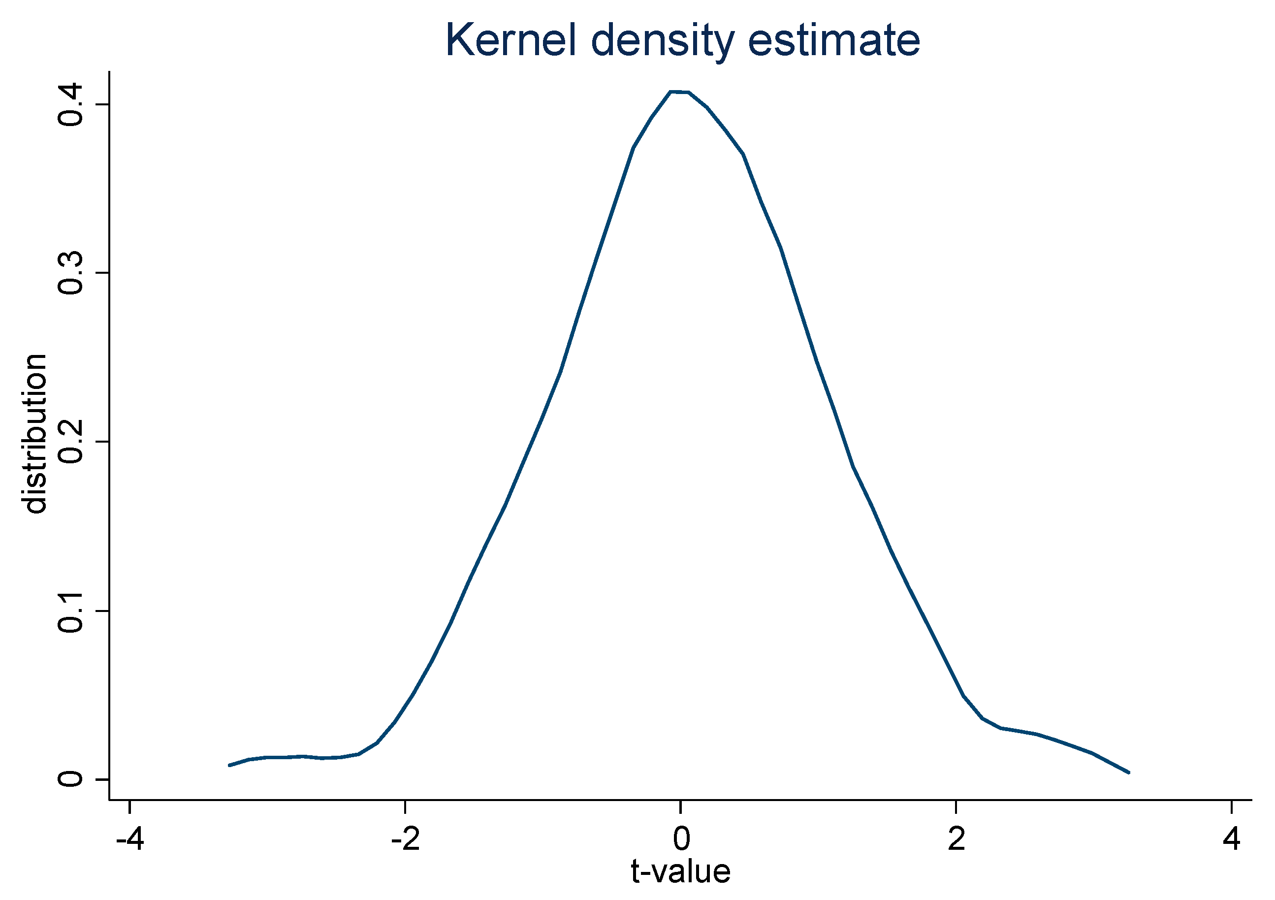 Sustainability 15 04383 g002