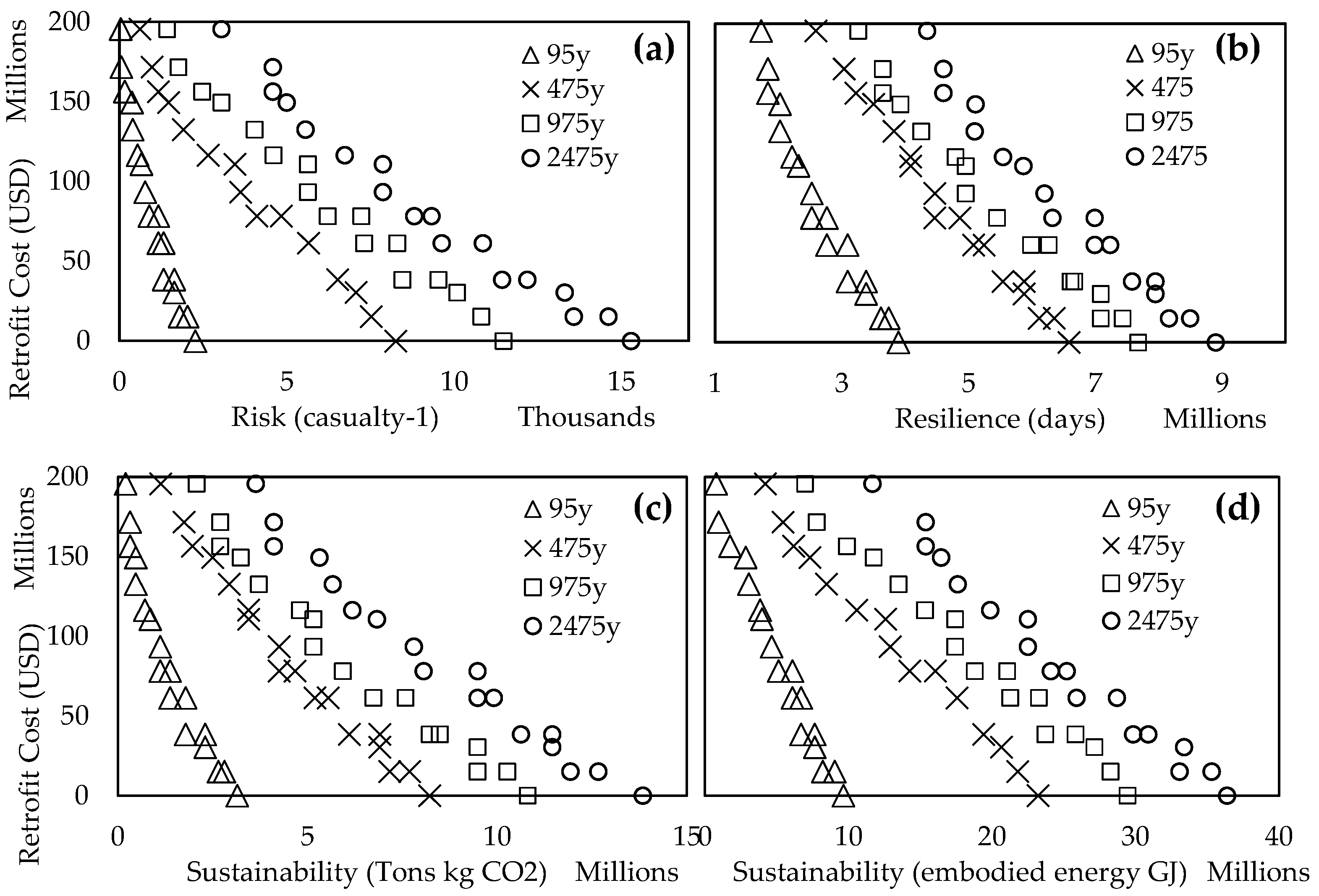 Sustainability 15 04385 g007