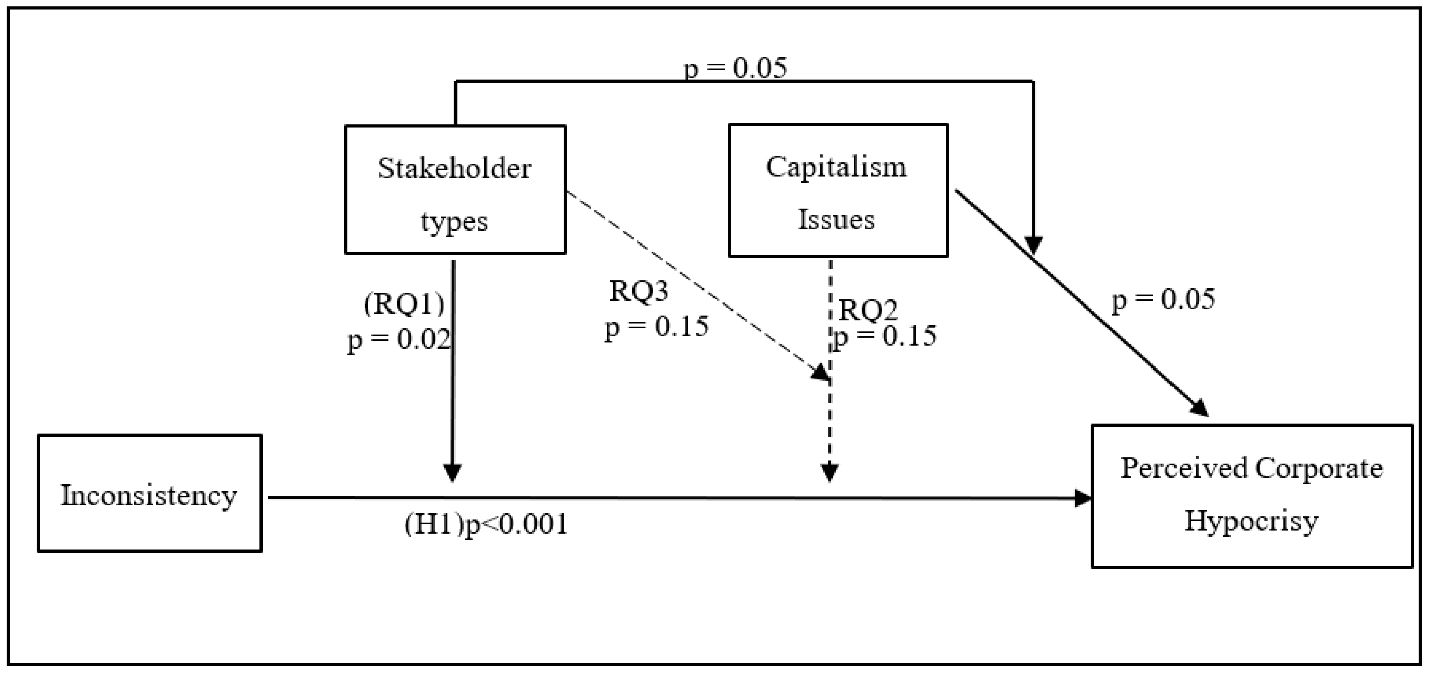 Sustainability 15 04386 g001 Sustainability 15 04386 g001