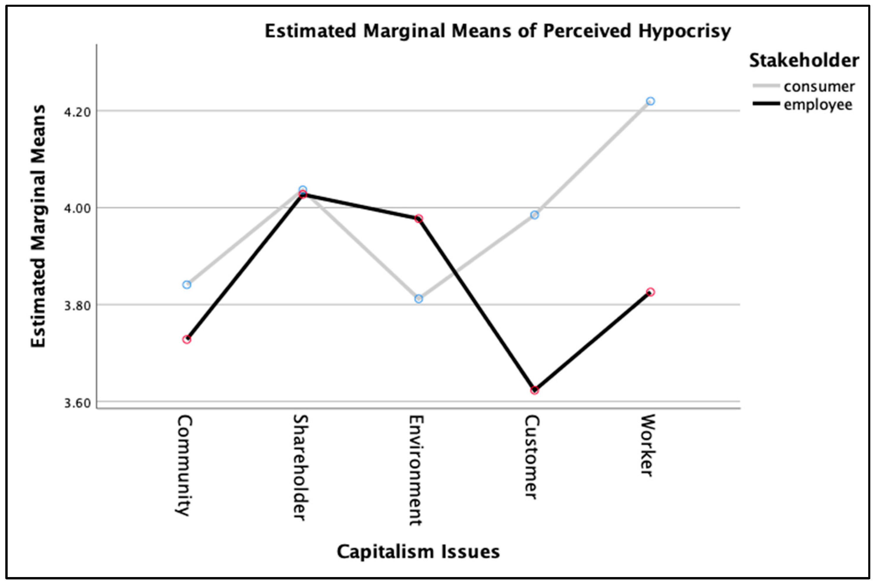Sustainability 15 04386 g002 Sustainability 15 04386 g002