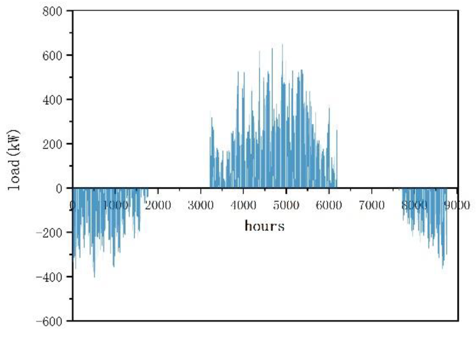 Sustainability 15 04388 g003 Sustainability 15 04388 g003