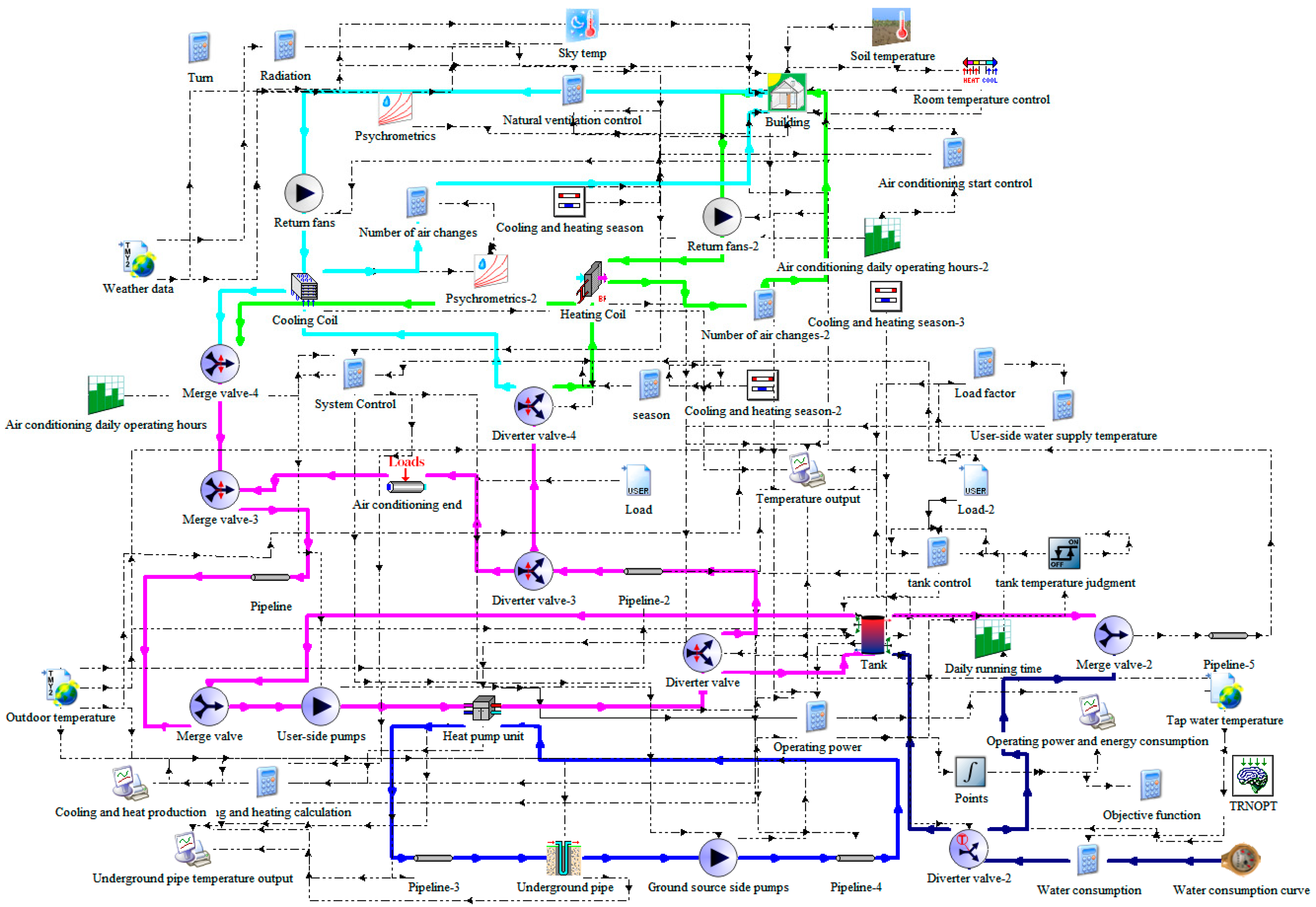 Sustainability 15 04388 g006 Sustainability 15 04388 g006