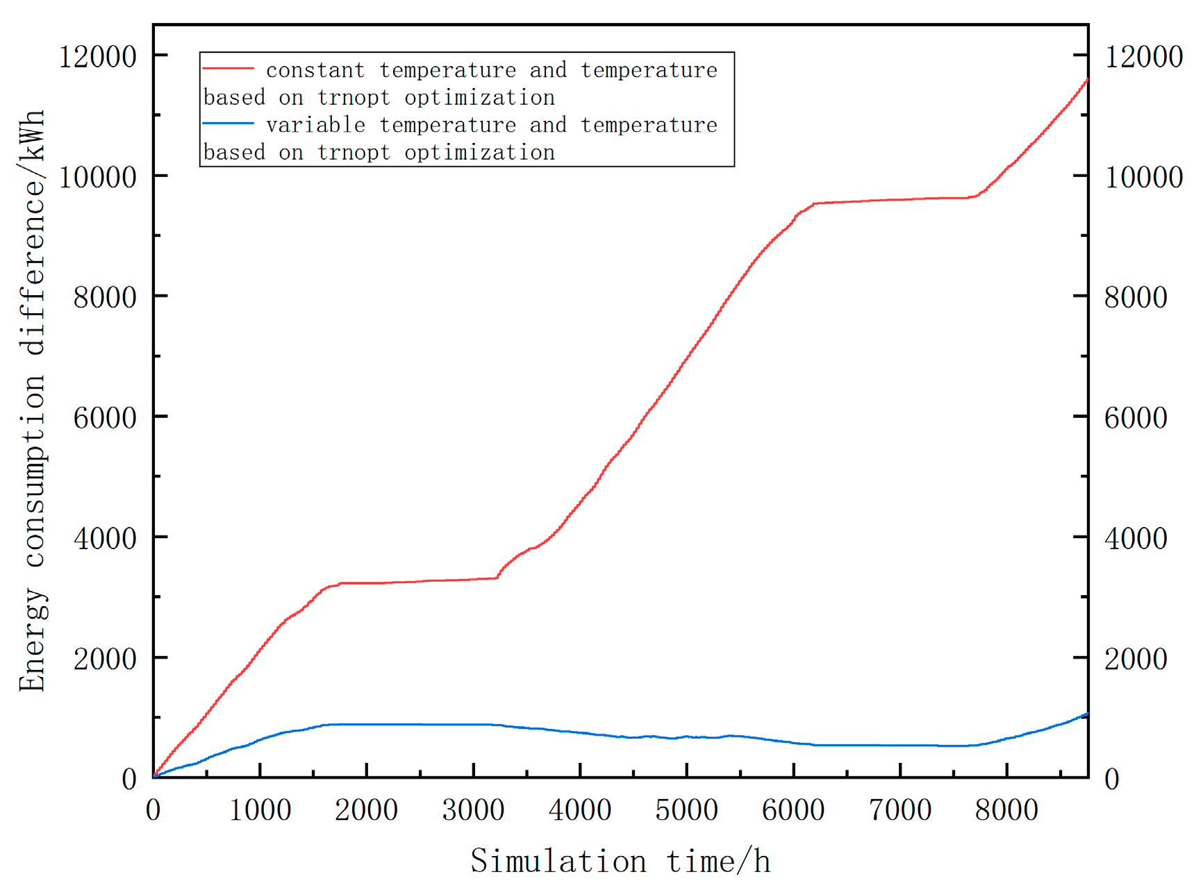Sustainability 15 04388 g008 Sustainability 15 04388 g008