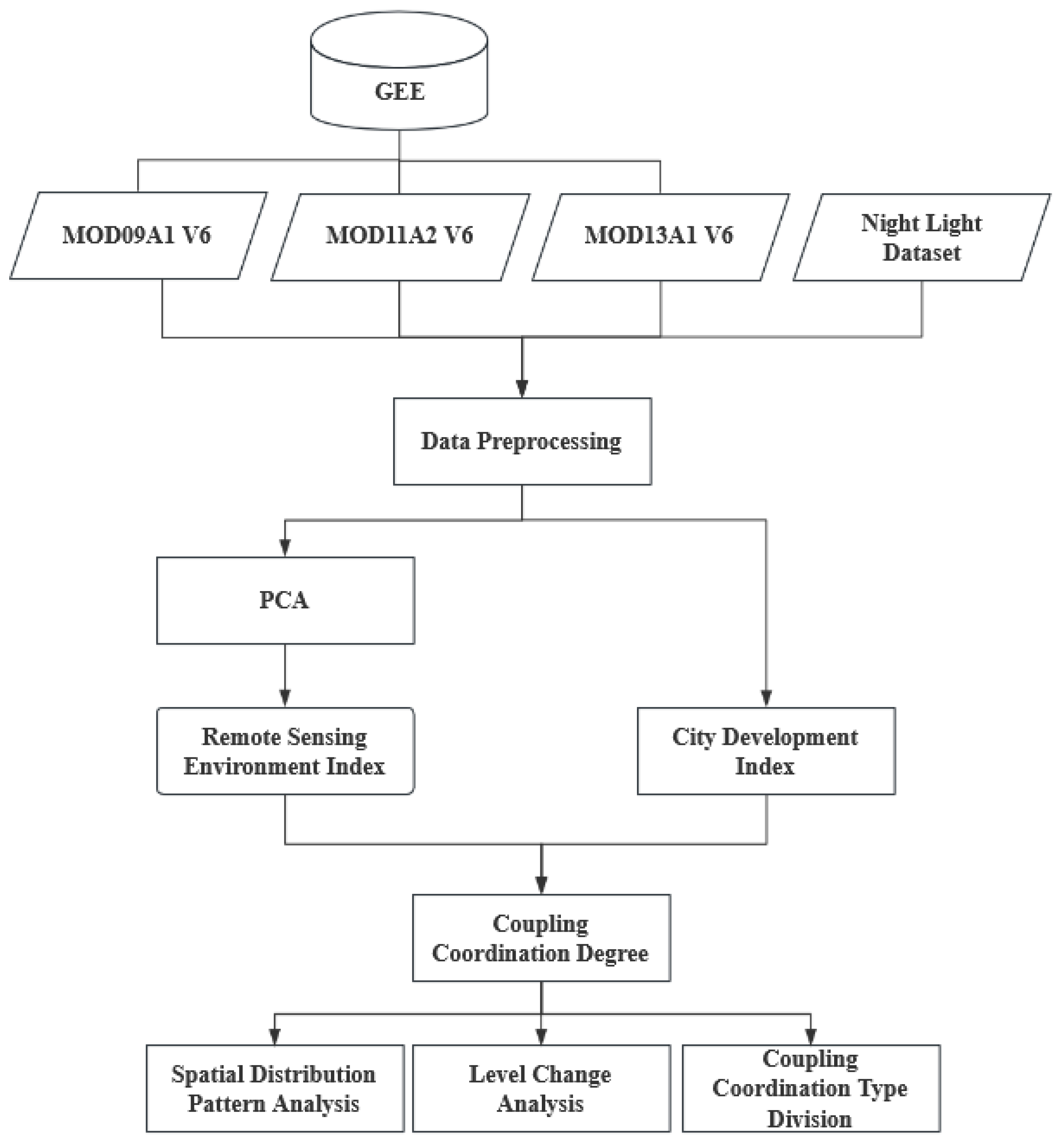 Sustainability 15 04389 g002