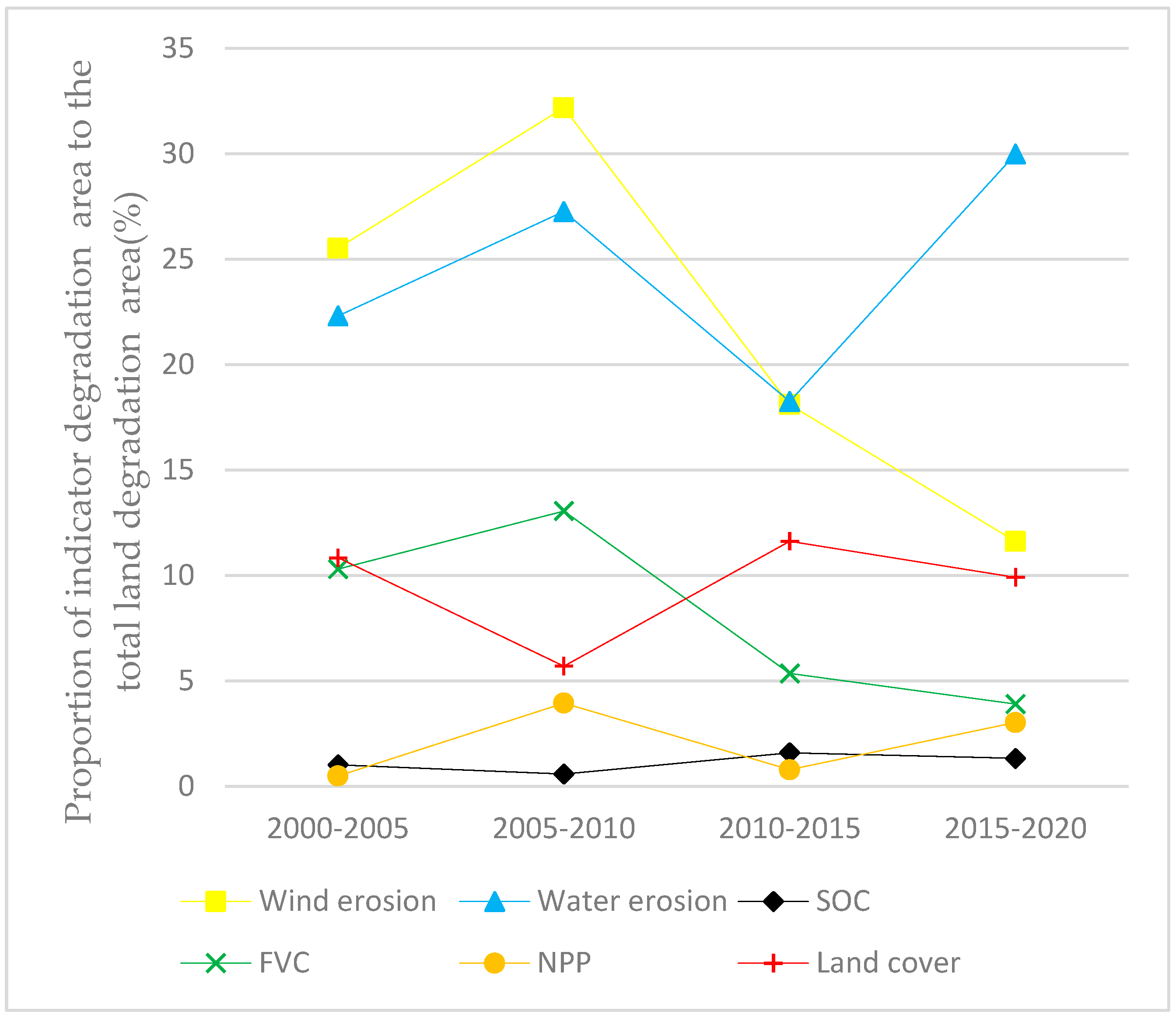 Sustainability 15 04392 g003