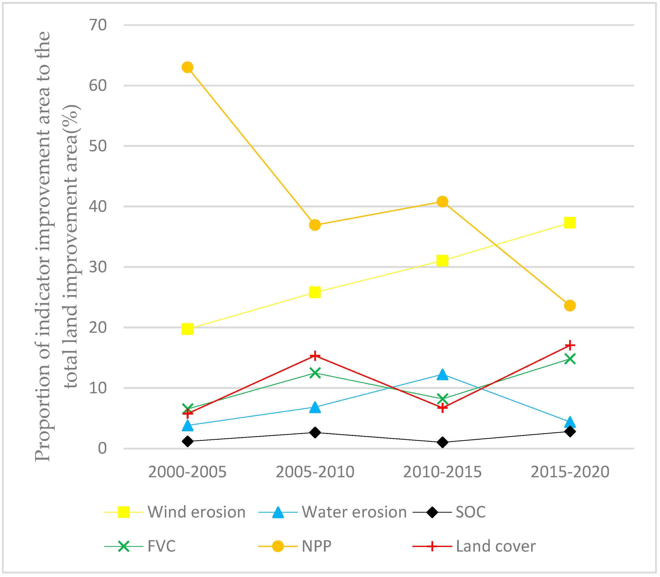 Sustainability 15 04392 g007