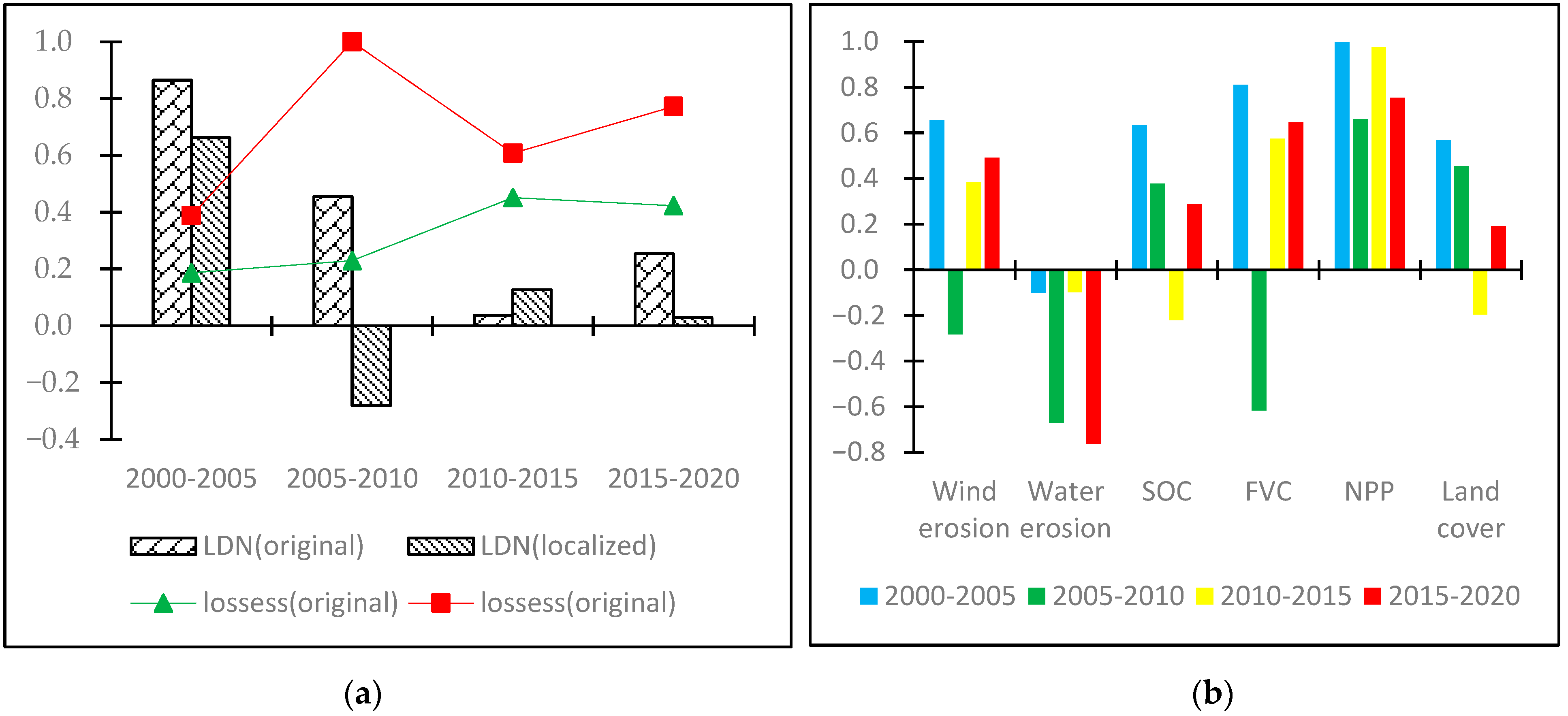 Sustainability 15 04392 g010