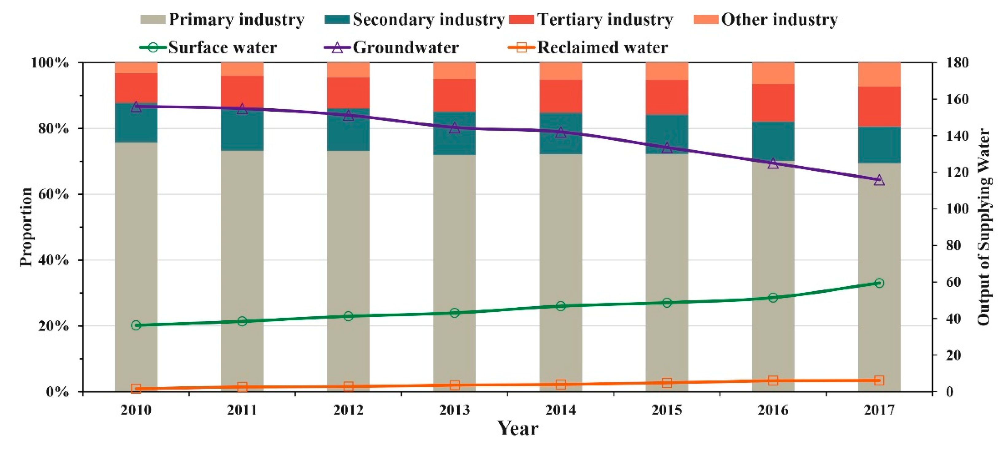 Sustainability 15 04394 g002 Sustainability 15 04394 g002