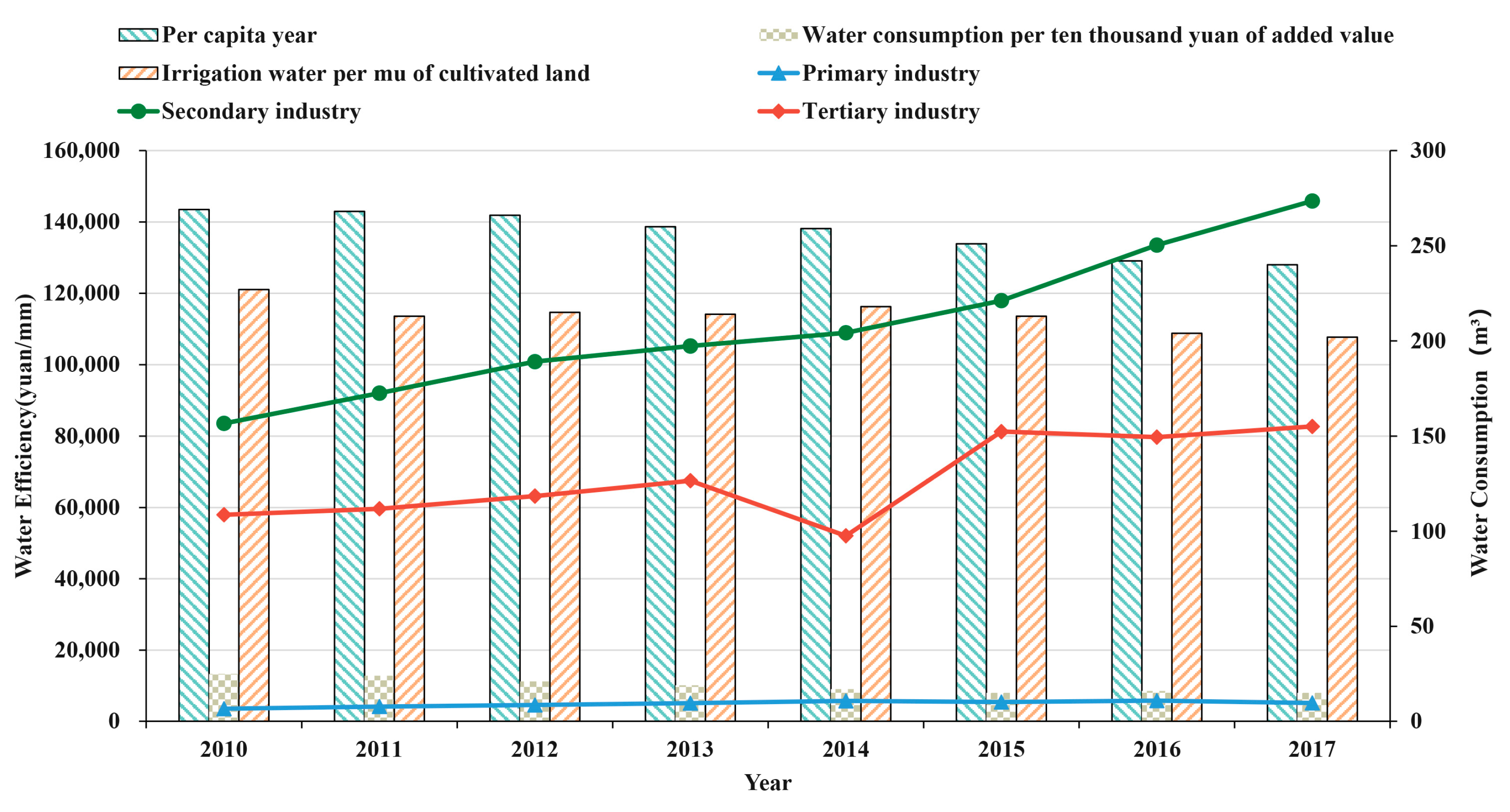Sustainability 15 04394 g005 Sustainability 15 04394 g005