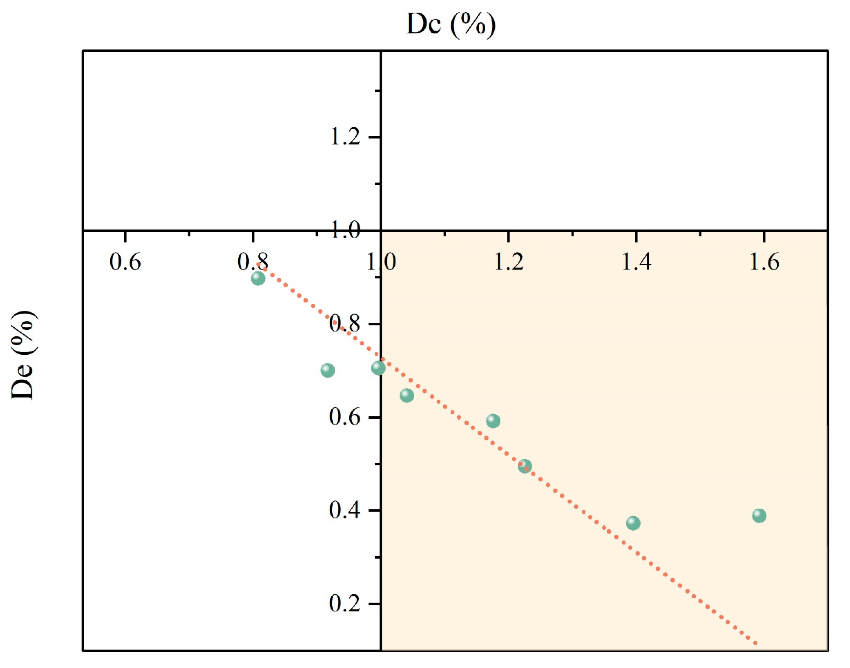 Sustainability 15 04394 g007 Sustainability 15 04394 g007