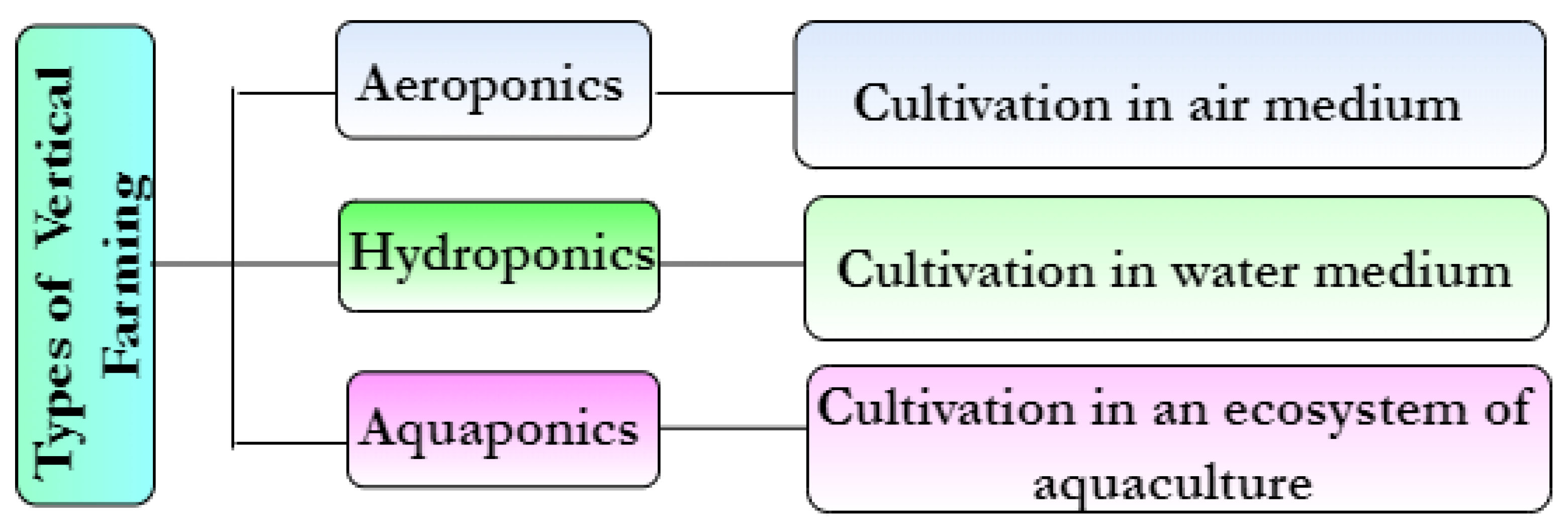 Sustainability 15 04396 g001 Sustainability 15 04396 g001