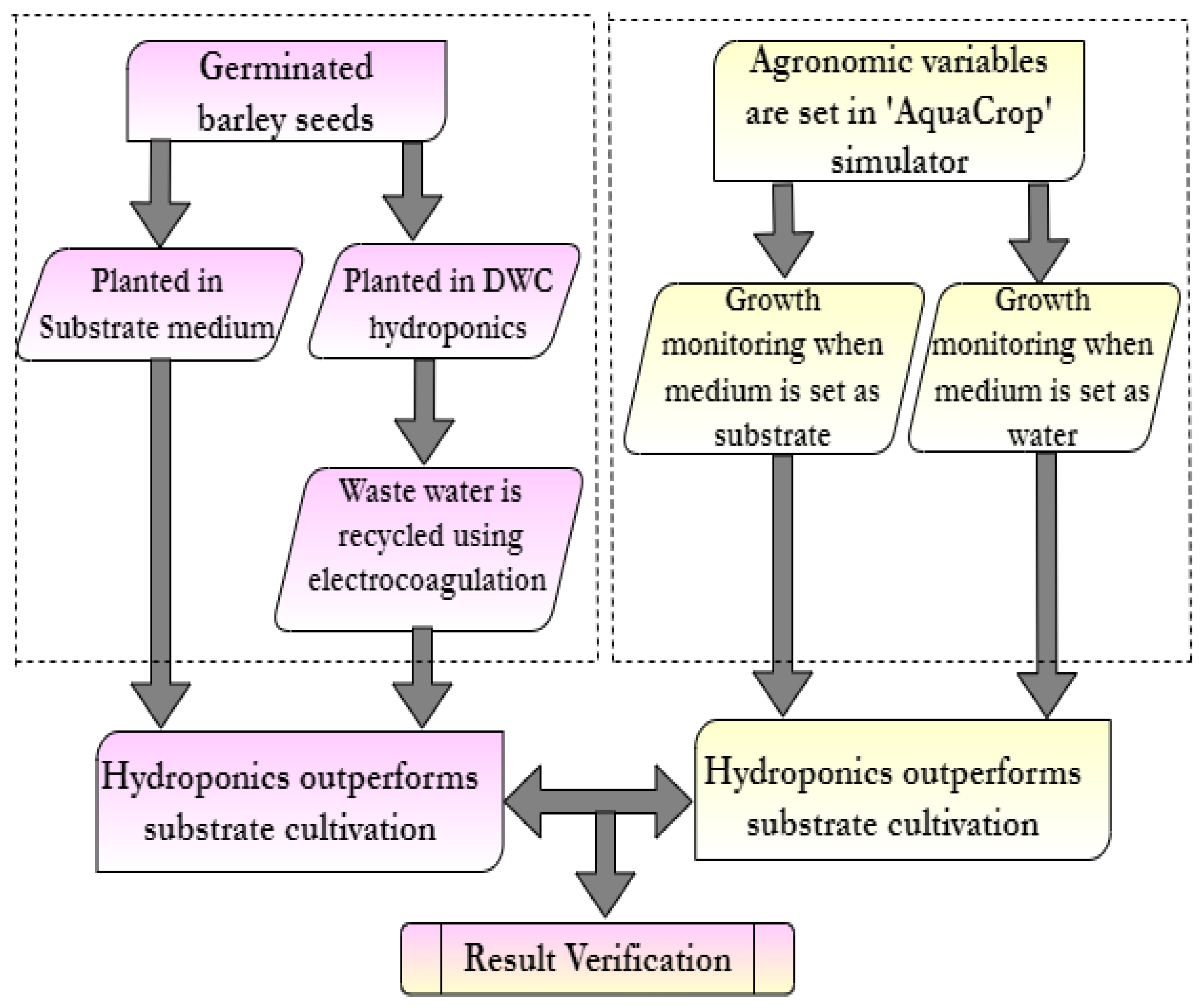 Sustainability 15 04396 g003 Sustainability 15 04396 g003