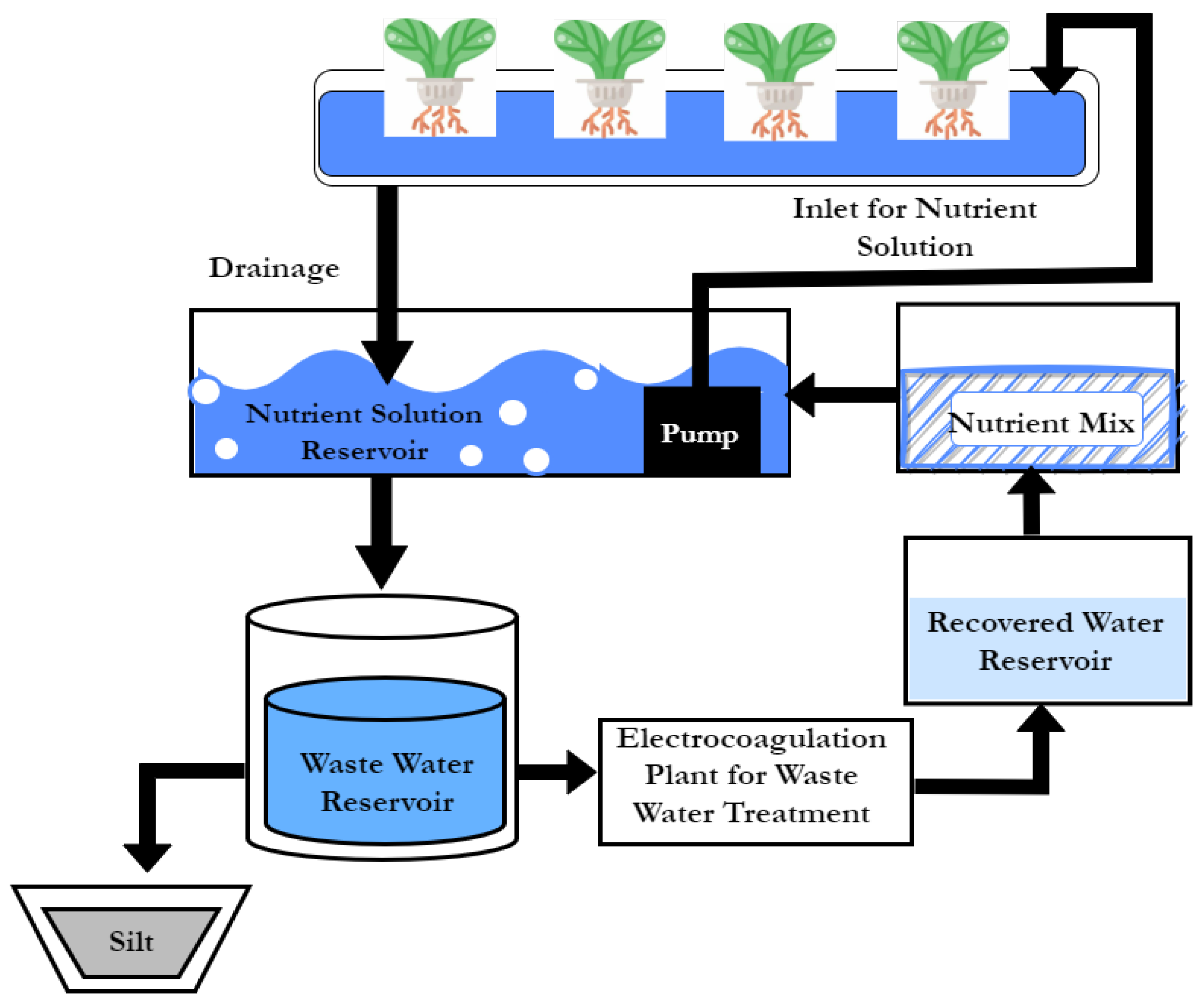 Sustainability 15 04396 g004 Sustainability 15 04396 g004