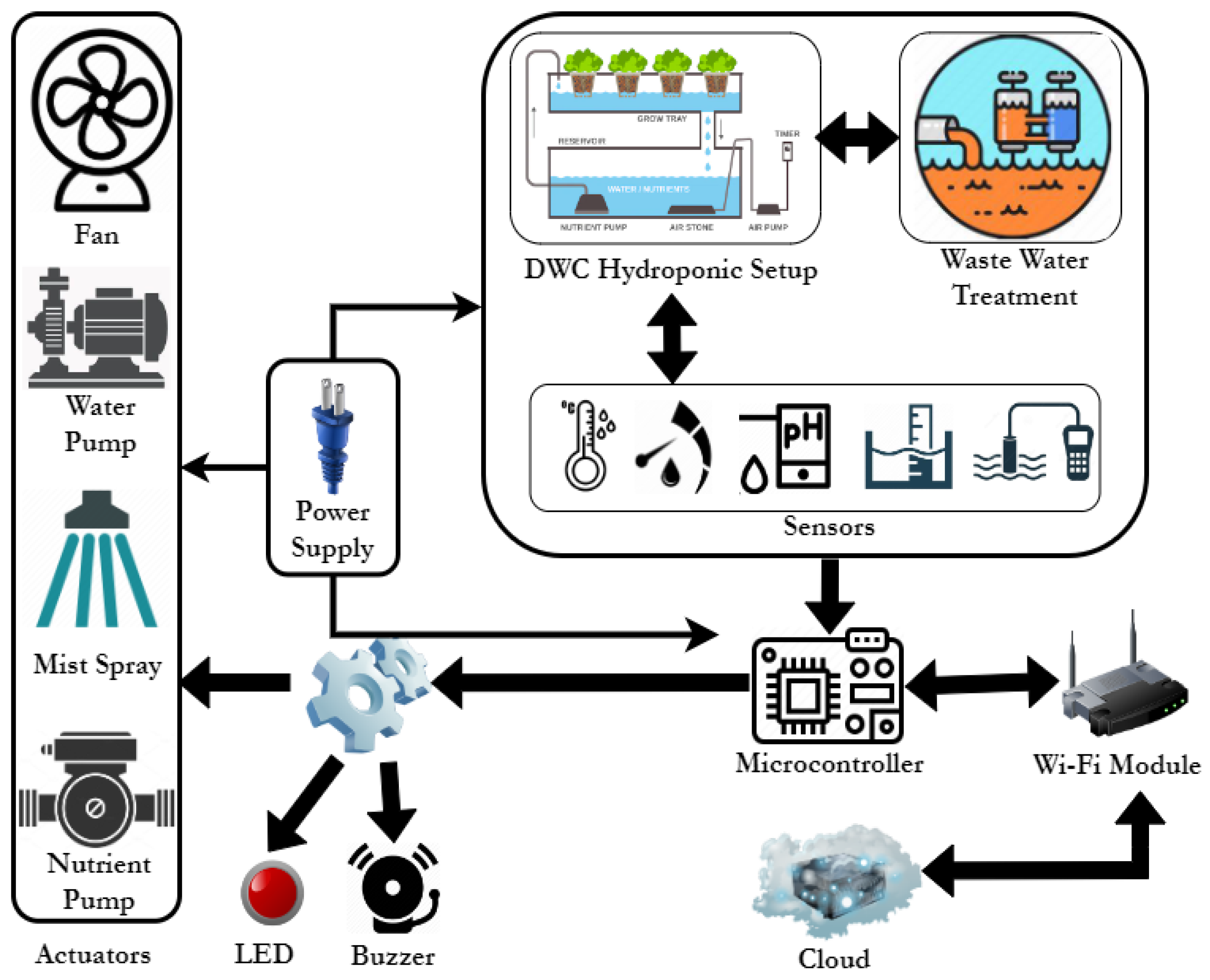 Sustainability 15 04396 g005 Sustainability 15 04396 g005