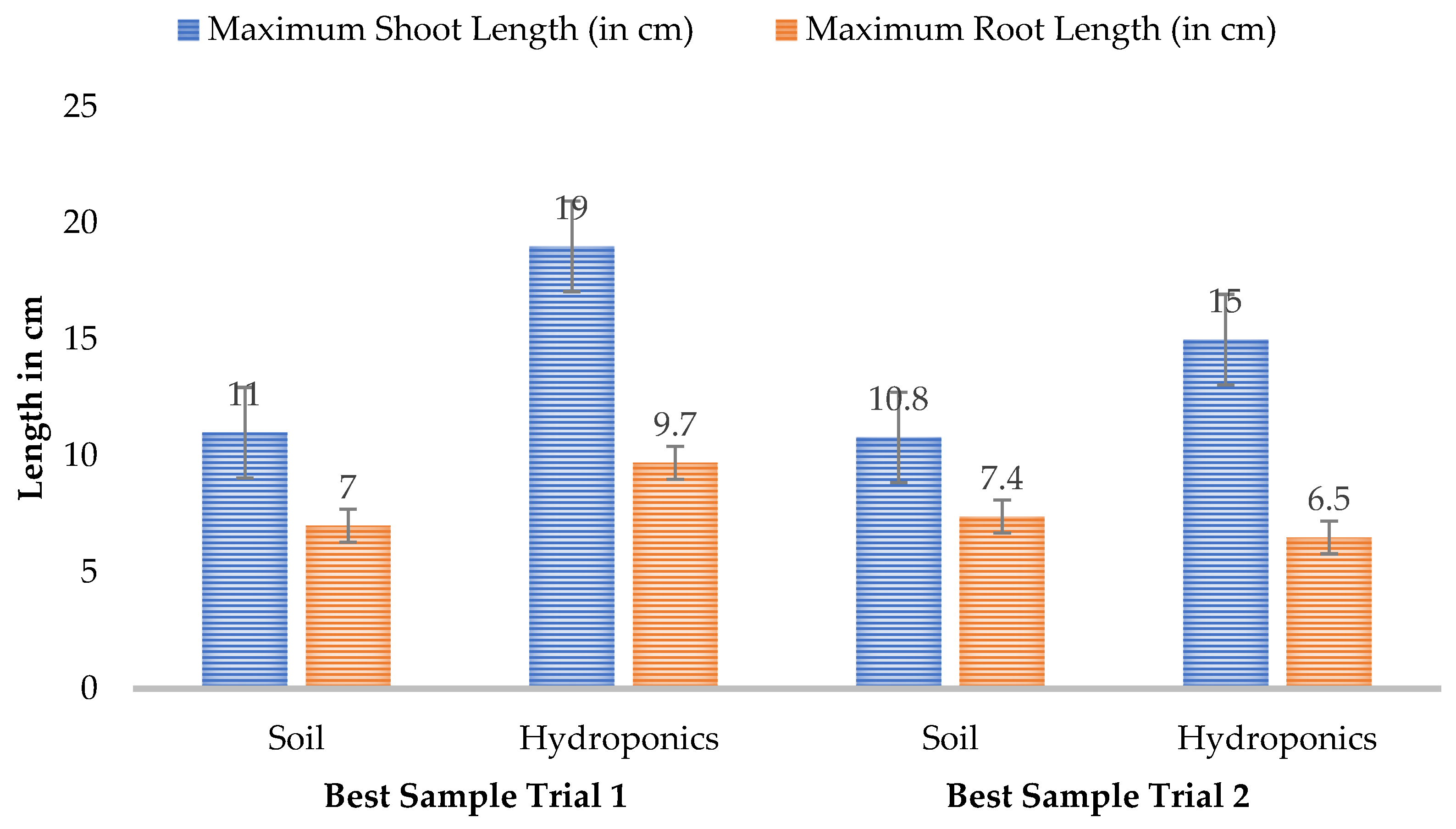 Sustainability 15 04396 g008 Sustainability 15 04396 g008