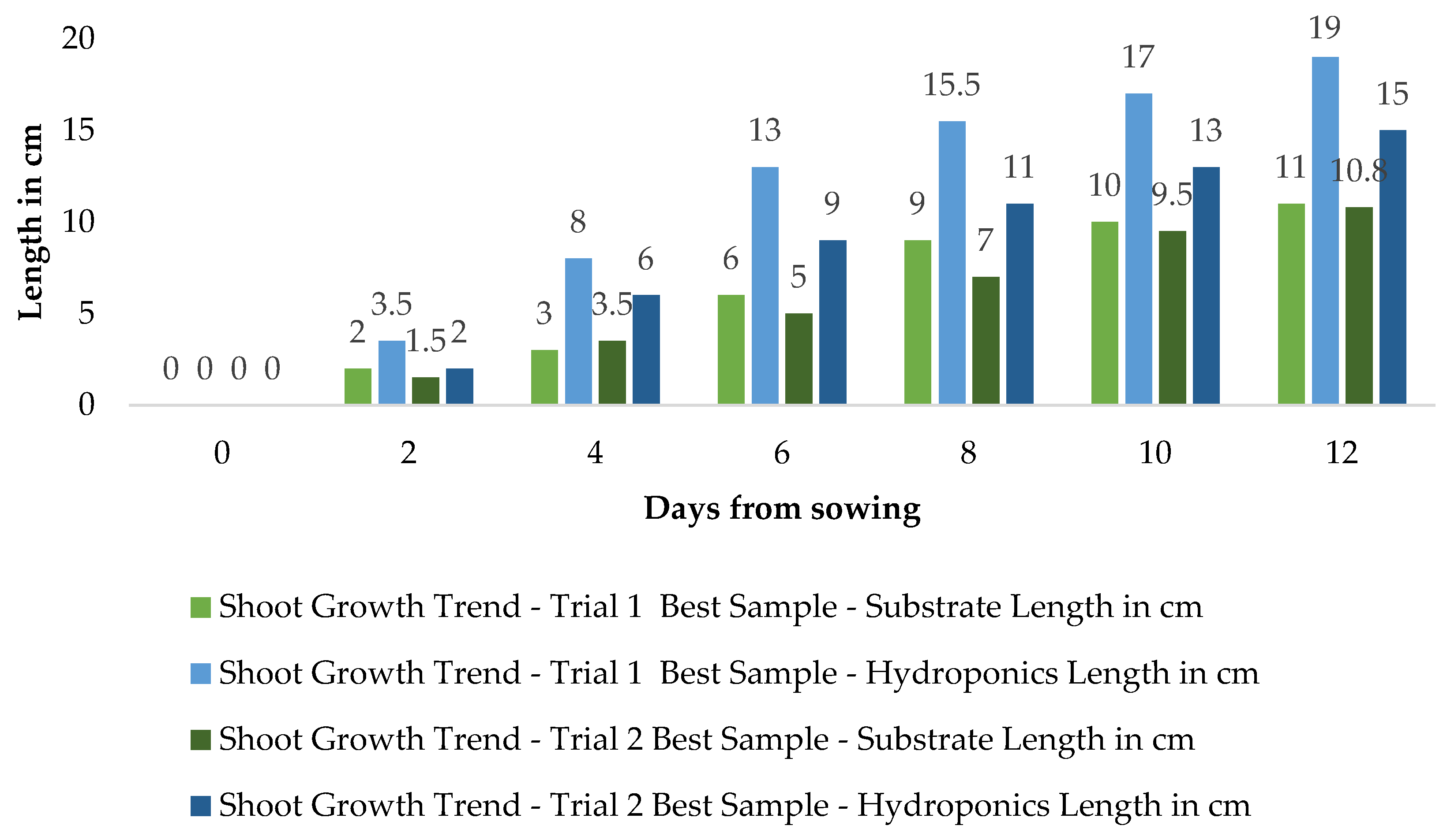Sustainability 15 04396 g010 Sustainability 15 04396 g010