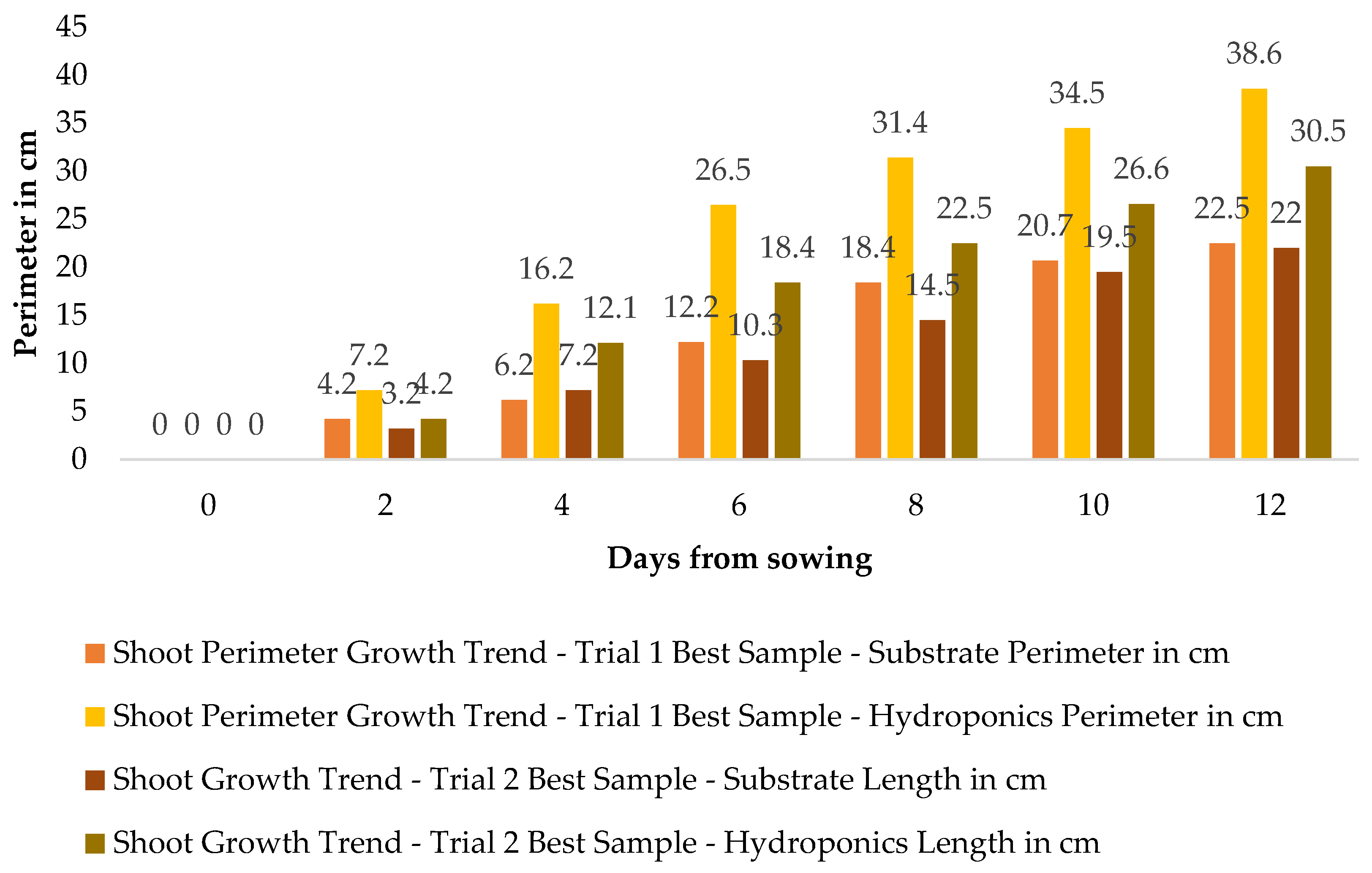 Sustainability 15 04396 g011 Sustainability 15 04396 g011