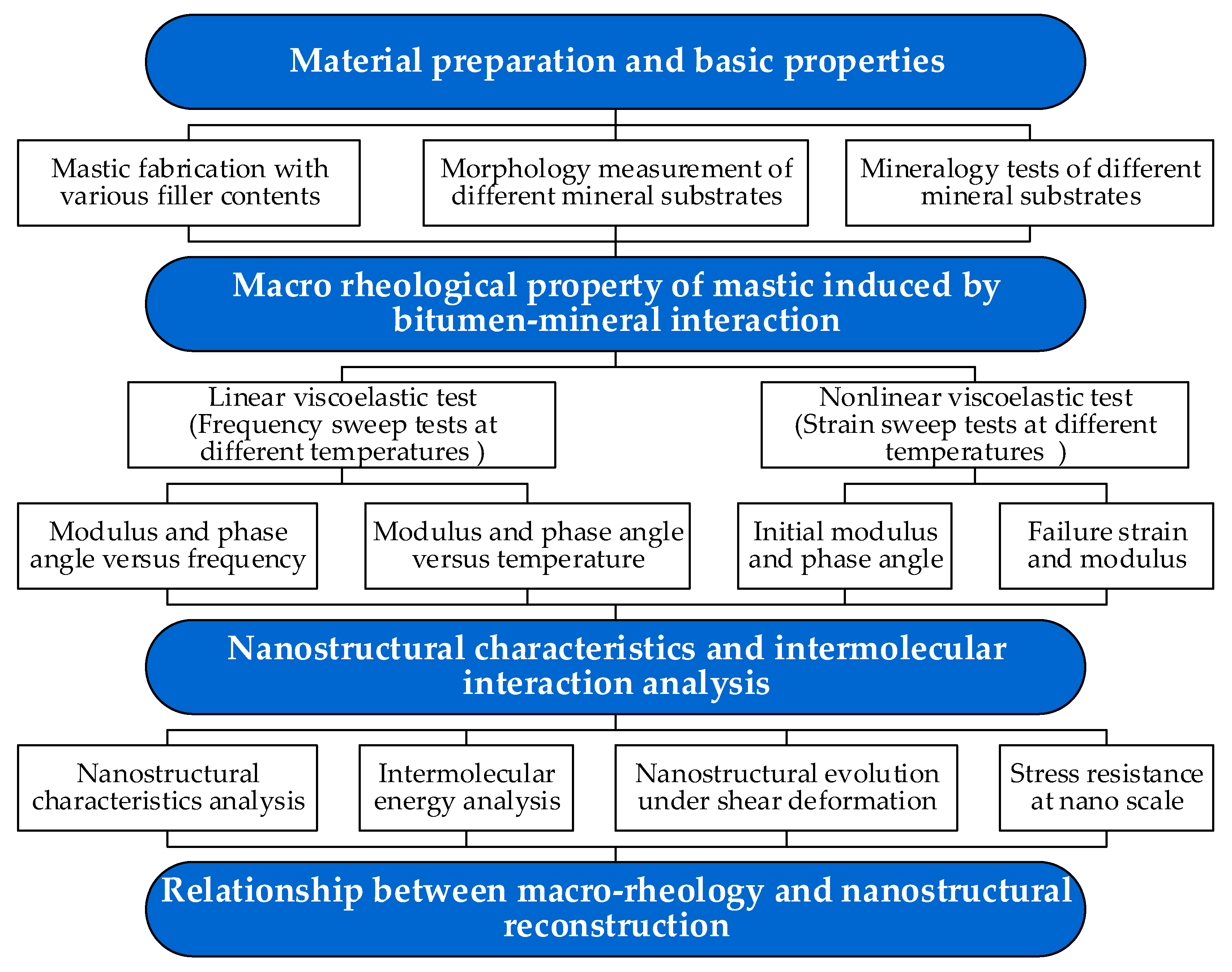 Sustainability 15 04398 g002
