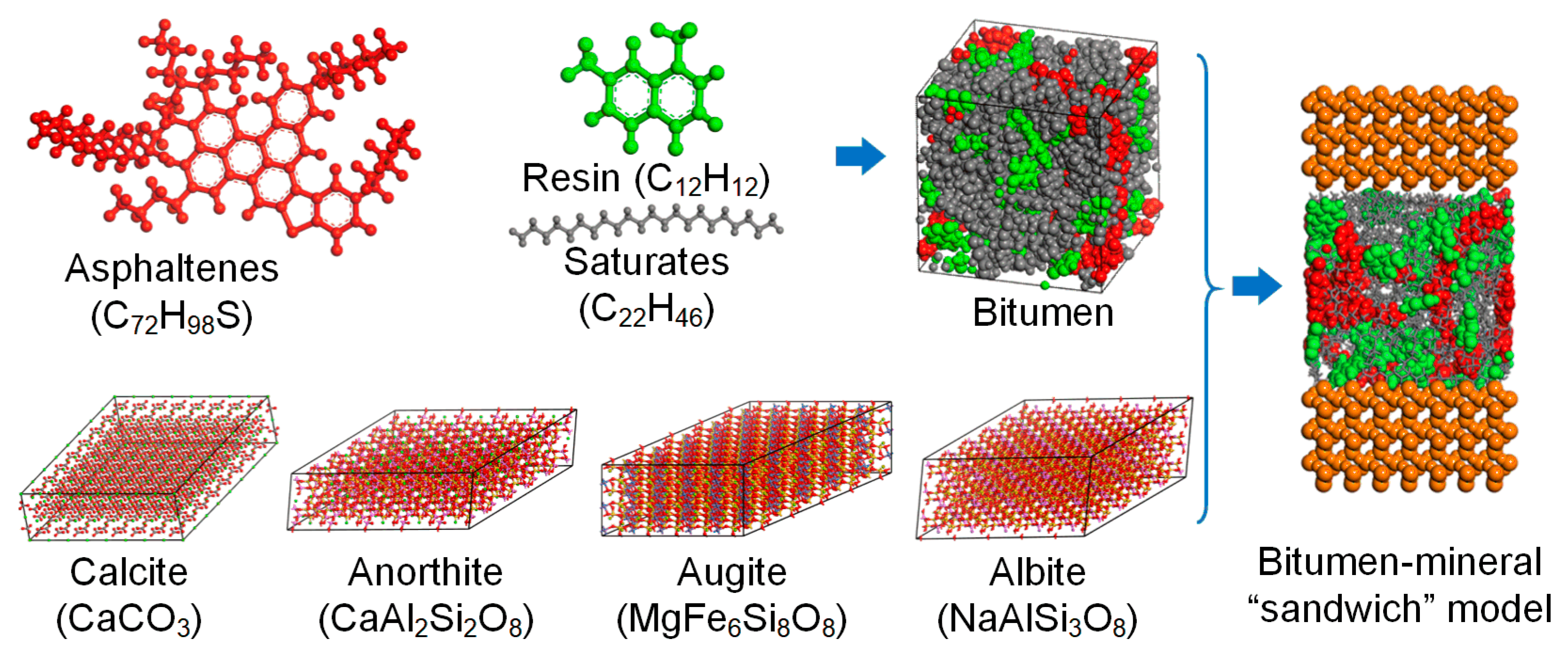 Sustainability 15 04398 g005