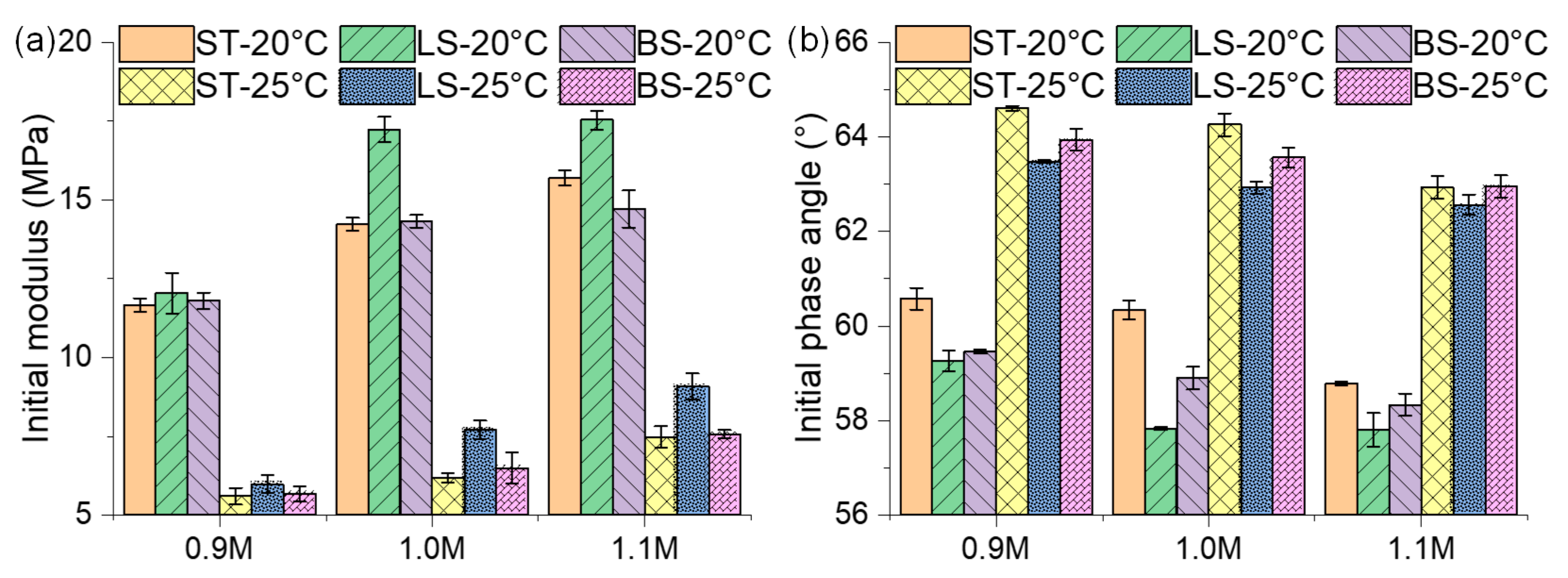 Sustainability 15 04398 g010