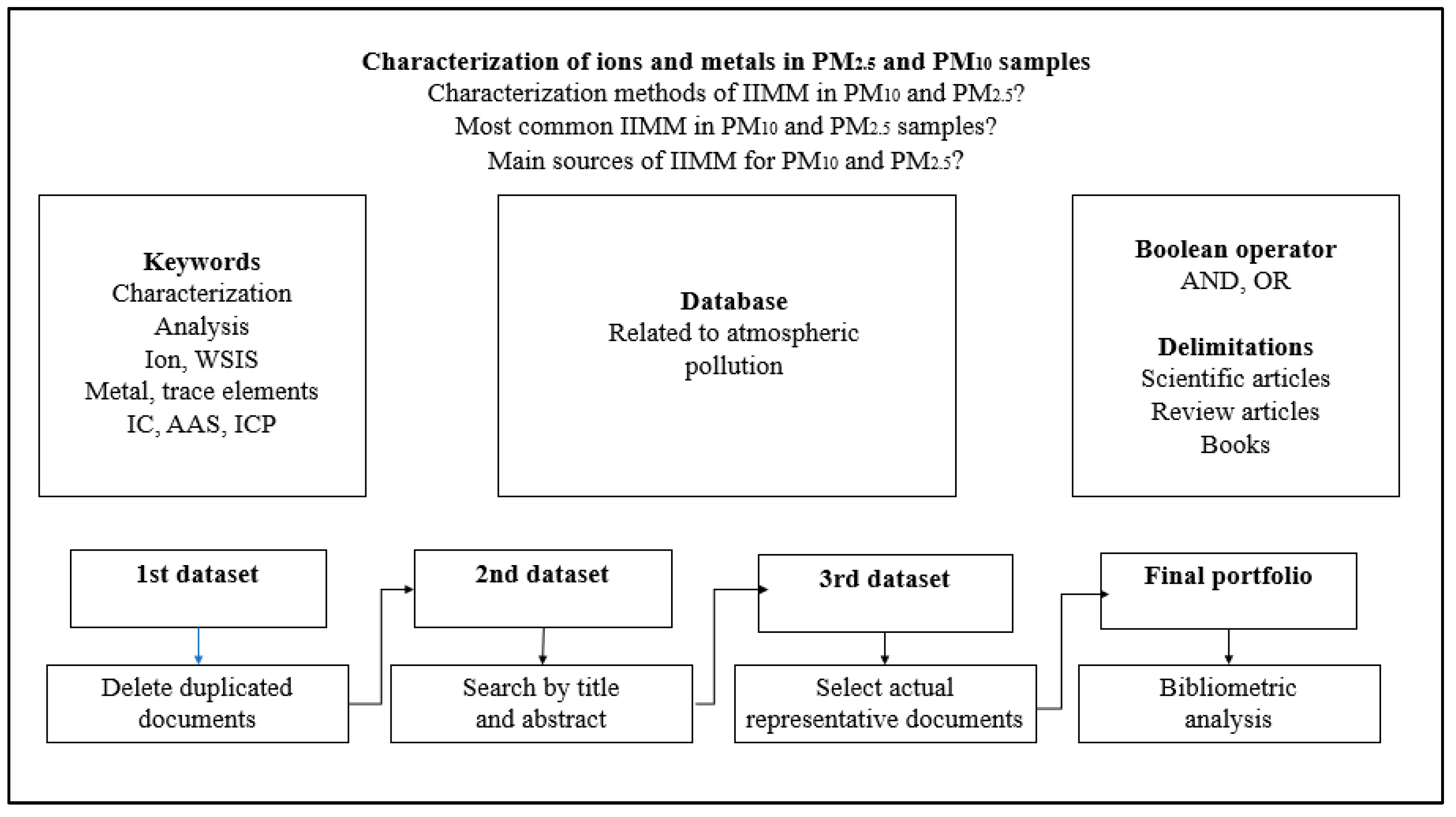 Sustainability 15 04402 g002 Sustainability 15 04402 g002