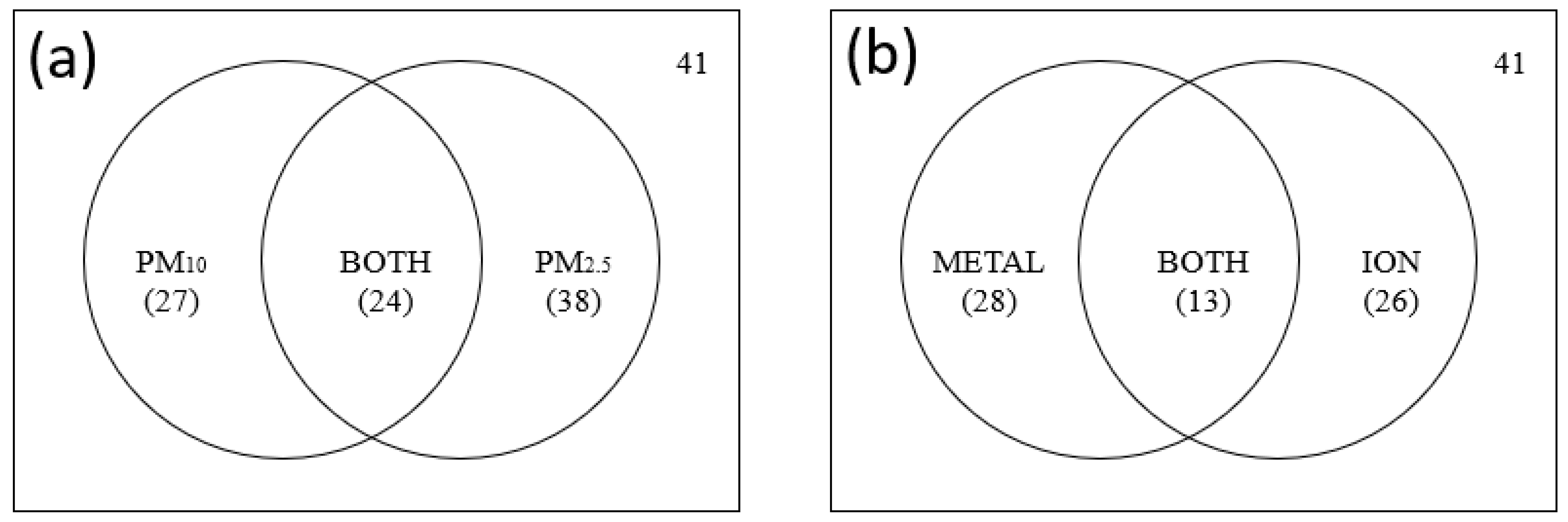 Sustainability 15 04402 g004 Sustainability 15 04402 g004