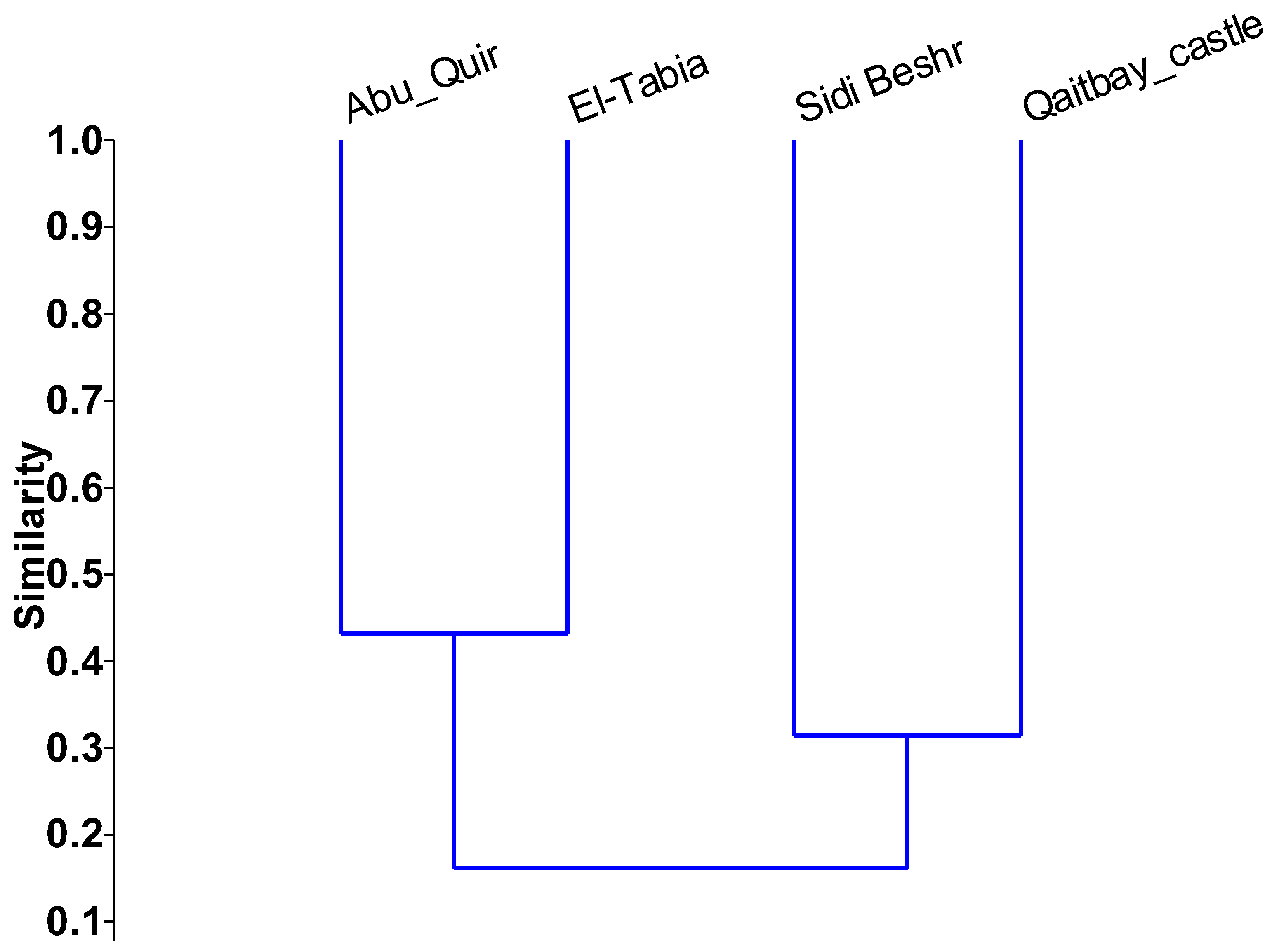 Sustainability 15 04404 g006