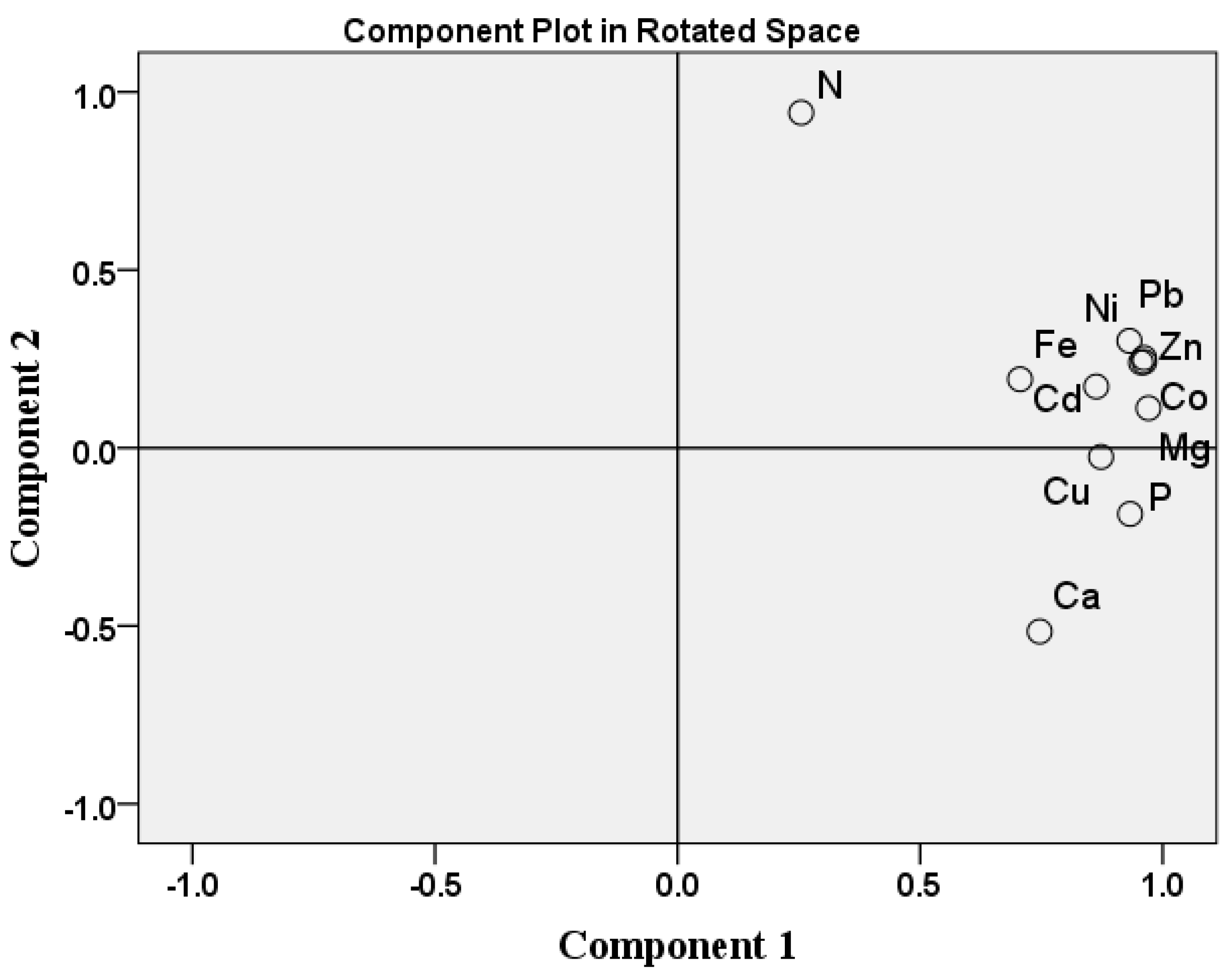 Sustainability 15 04404 g007