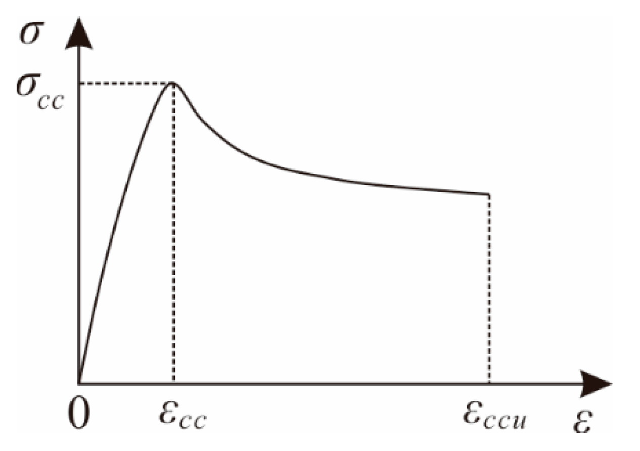 Sustainability 15 04405 g003