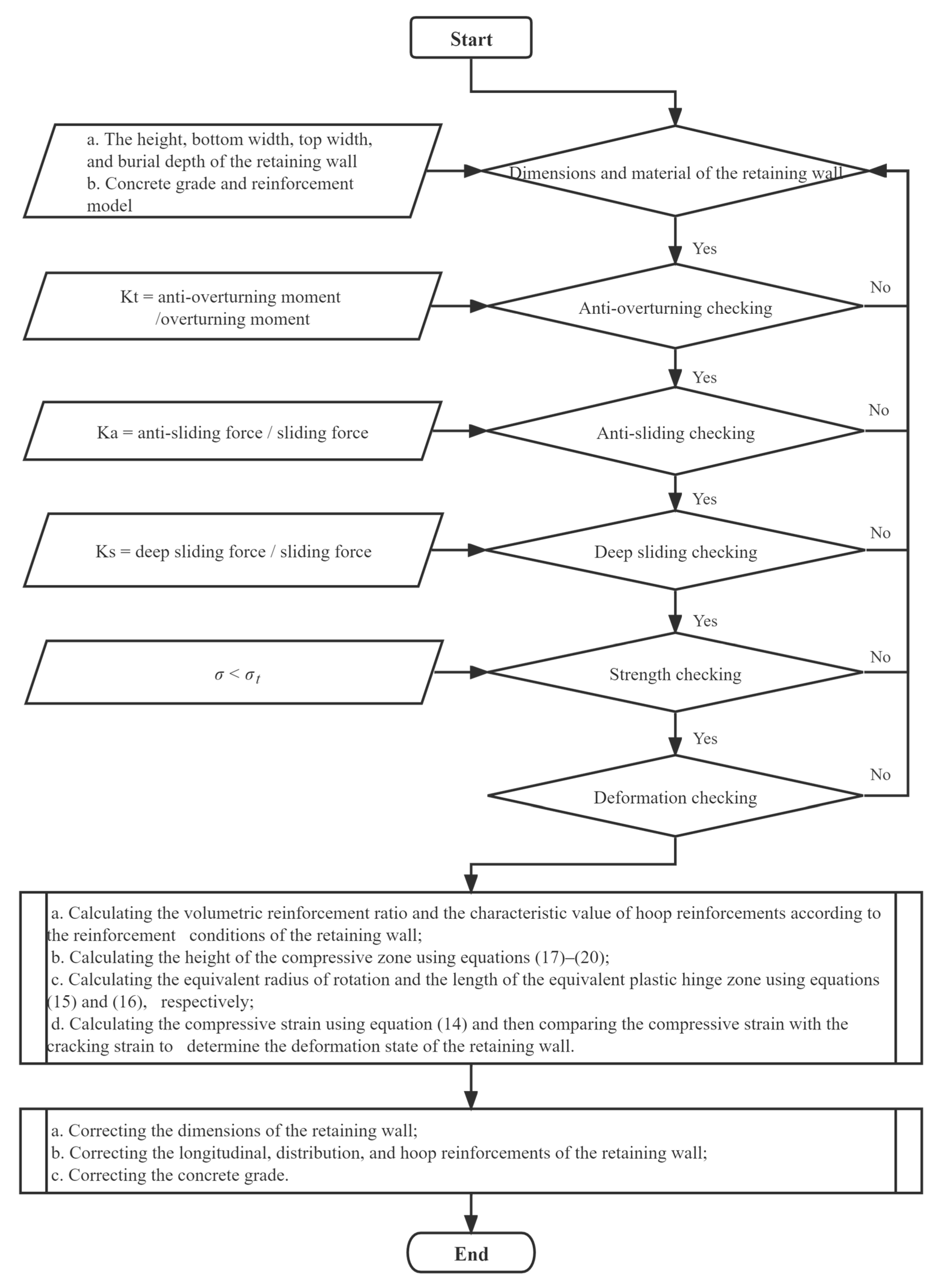 Sustainability 15 04405 g005
