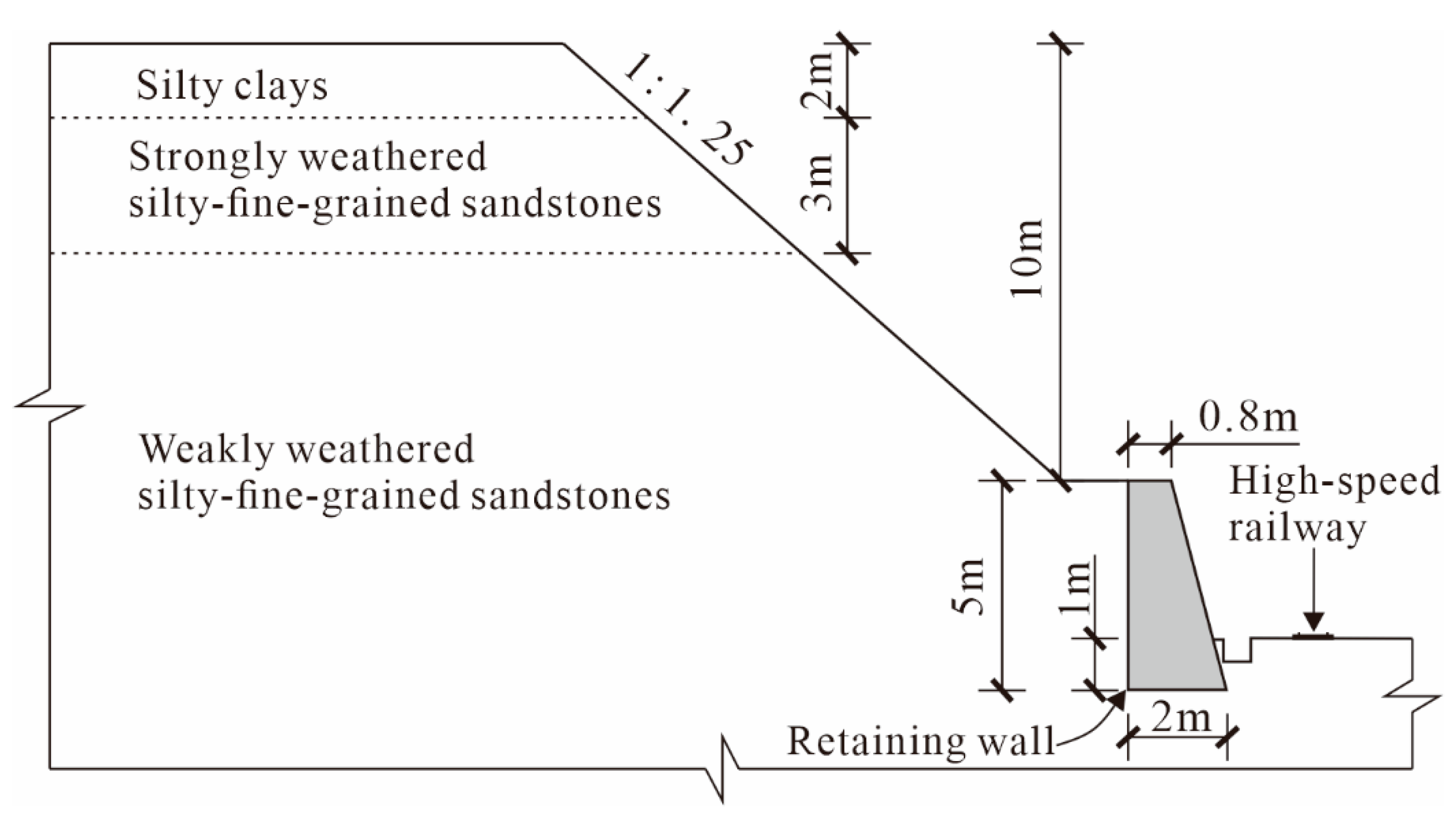Sustainability 15 04405 g006