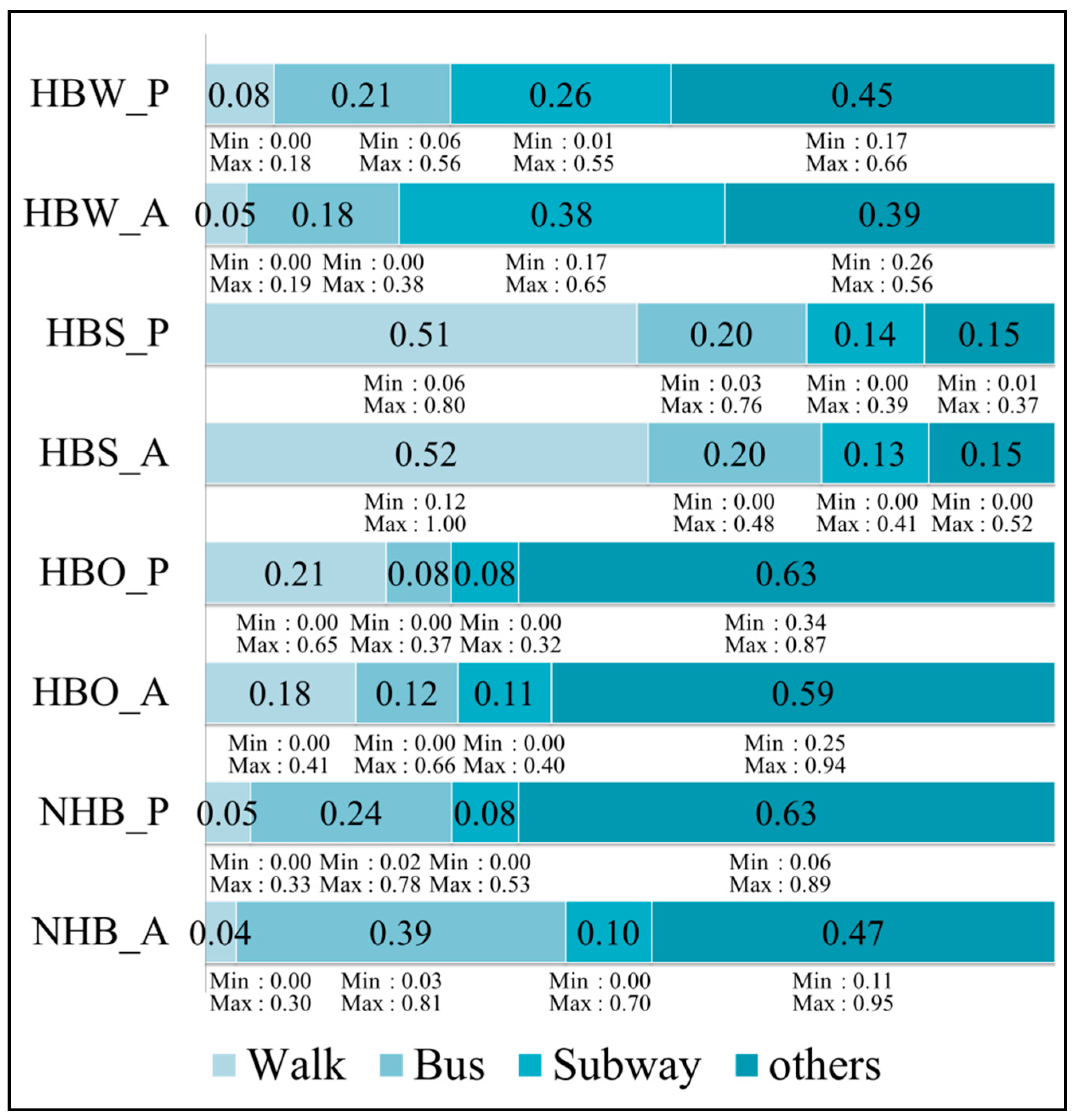 Sustainability 15 04407 g004 Sustainability 15 04407 g004