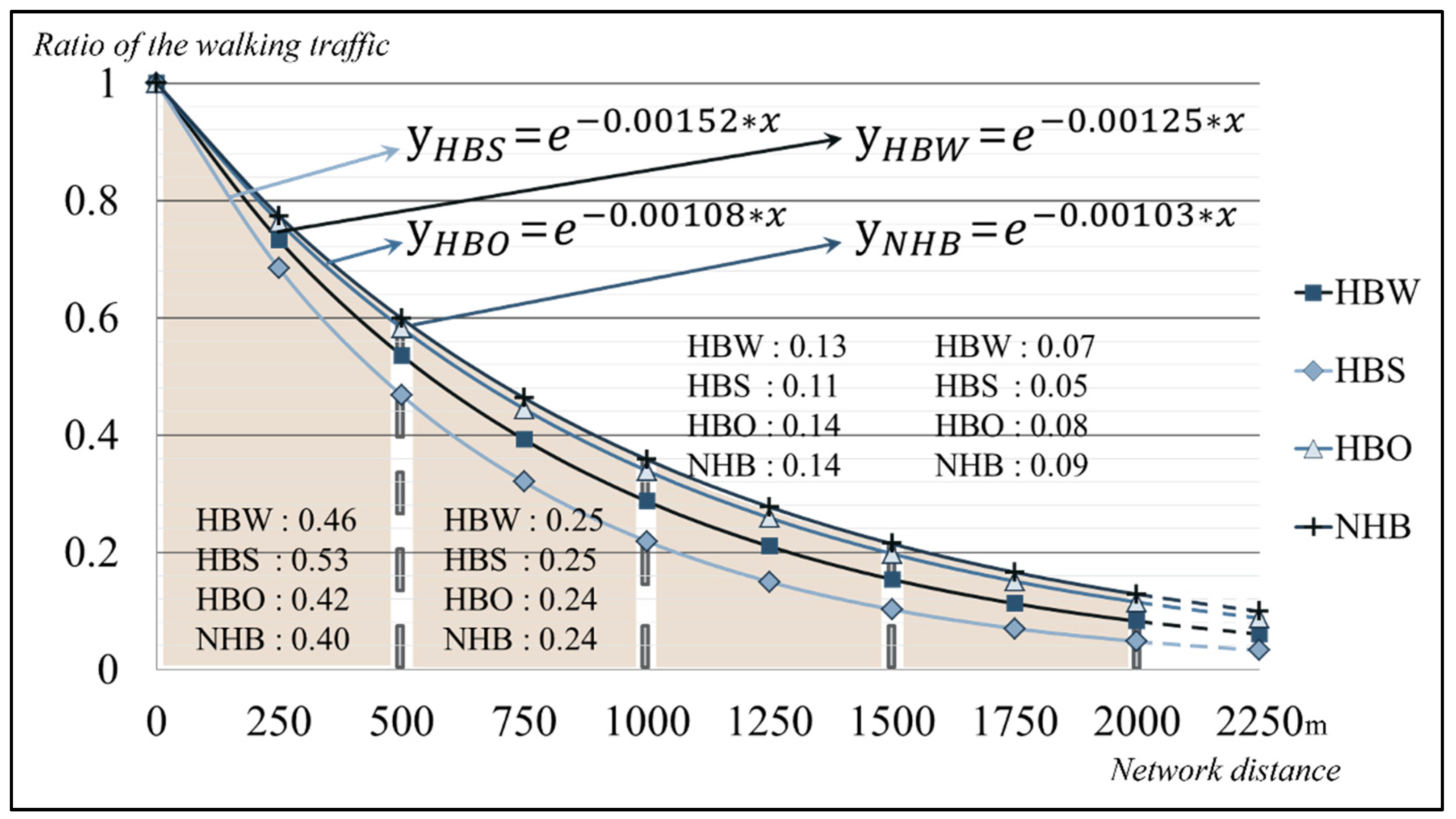 Sustainability 15 04407 g010 Sustainability 15 04407 g010