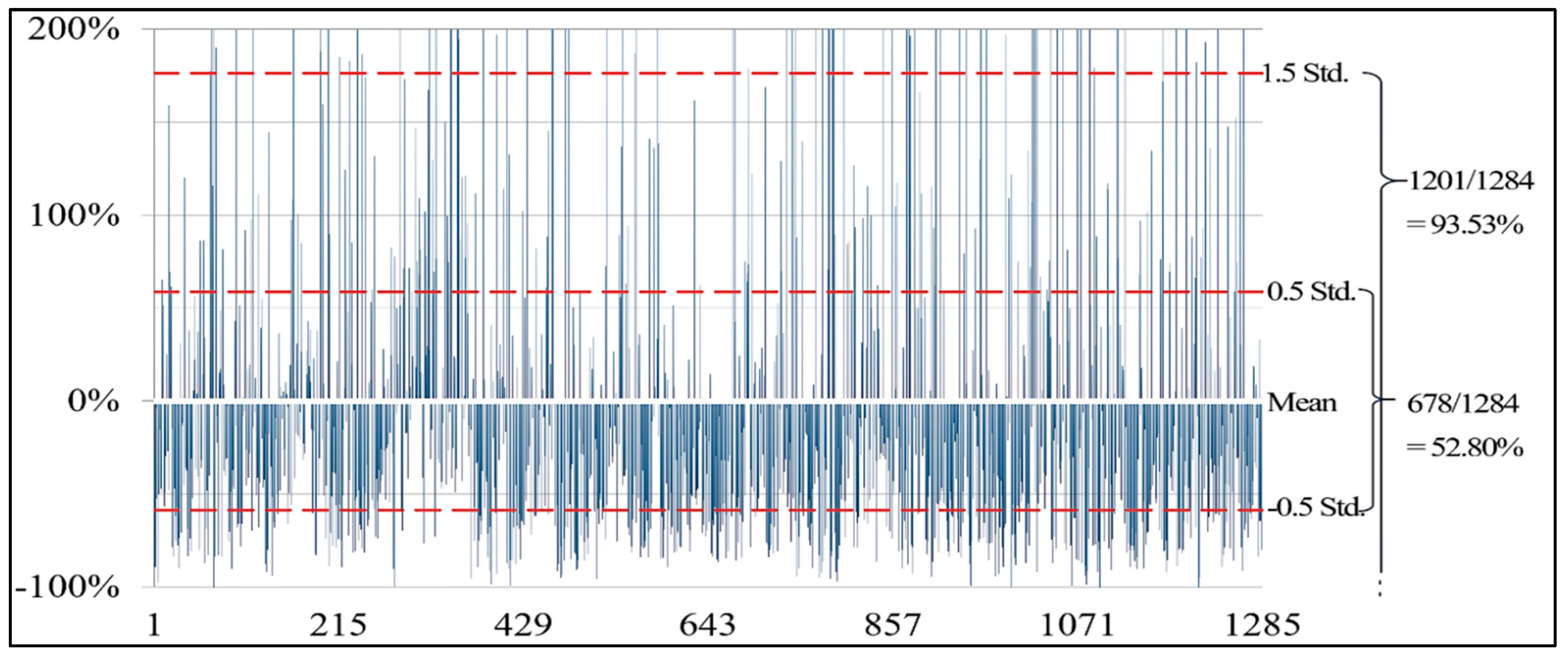 Sustainability 15 04407 g015 Sustainability 15 04407 g015
