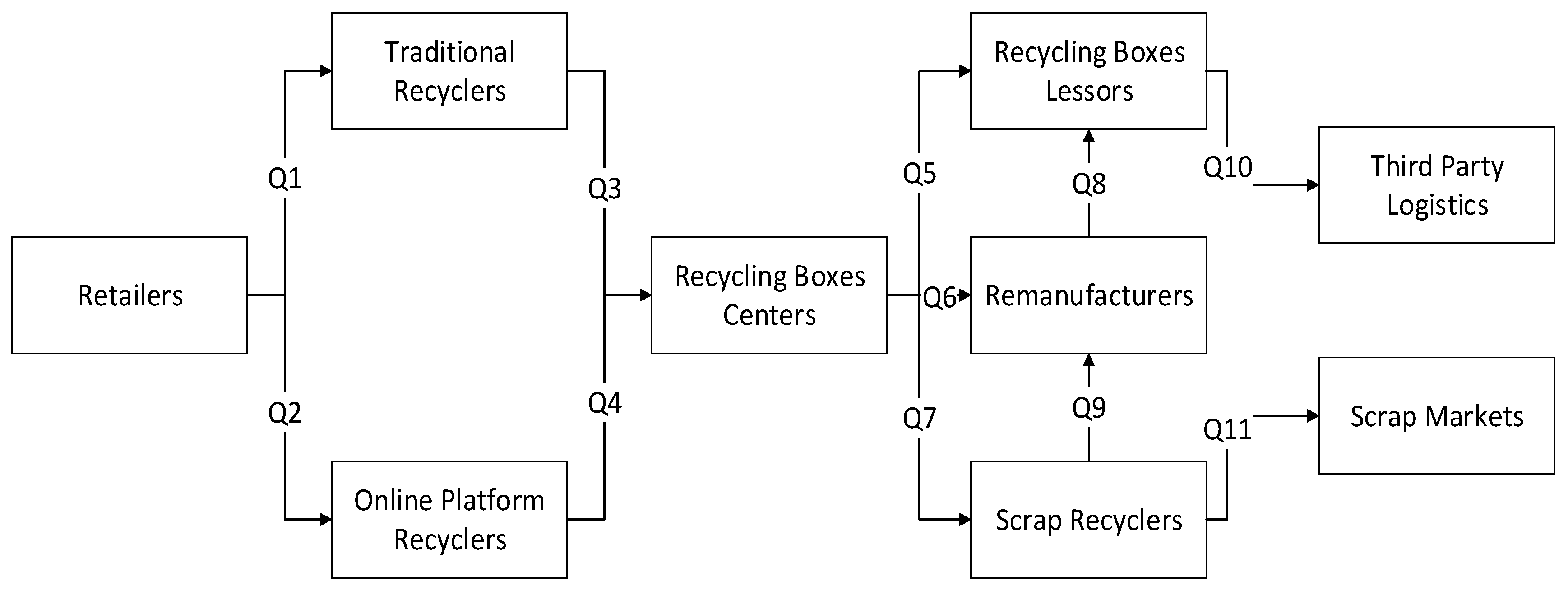 Sustainability 15 04408 g001 Sustainability 15 04408 g001