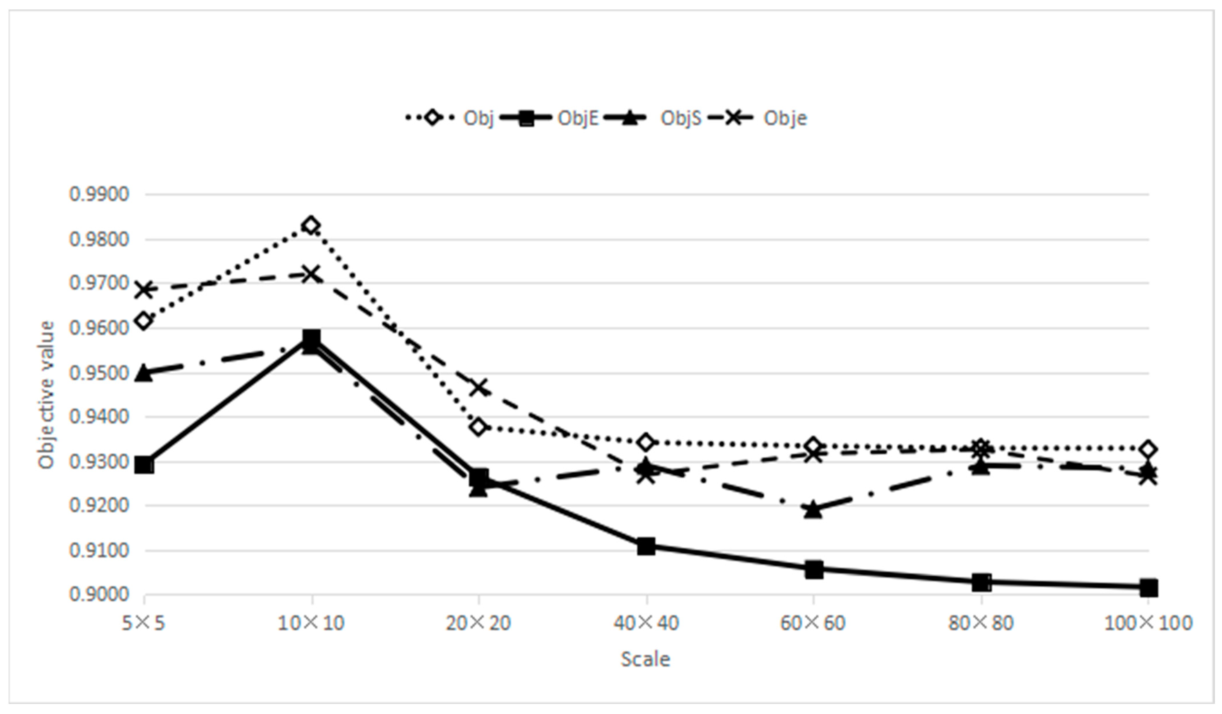 Sustainability 15 04408 g005 Sustainability 15 04408 g005