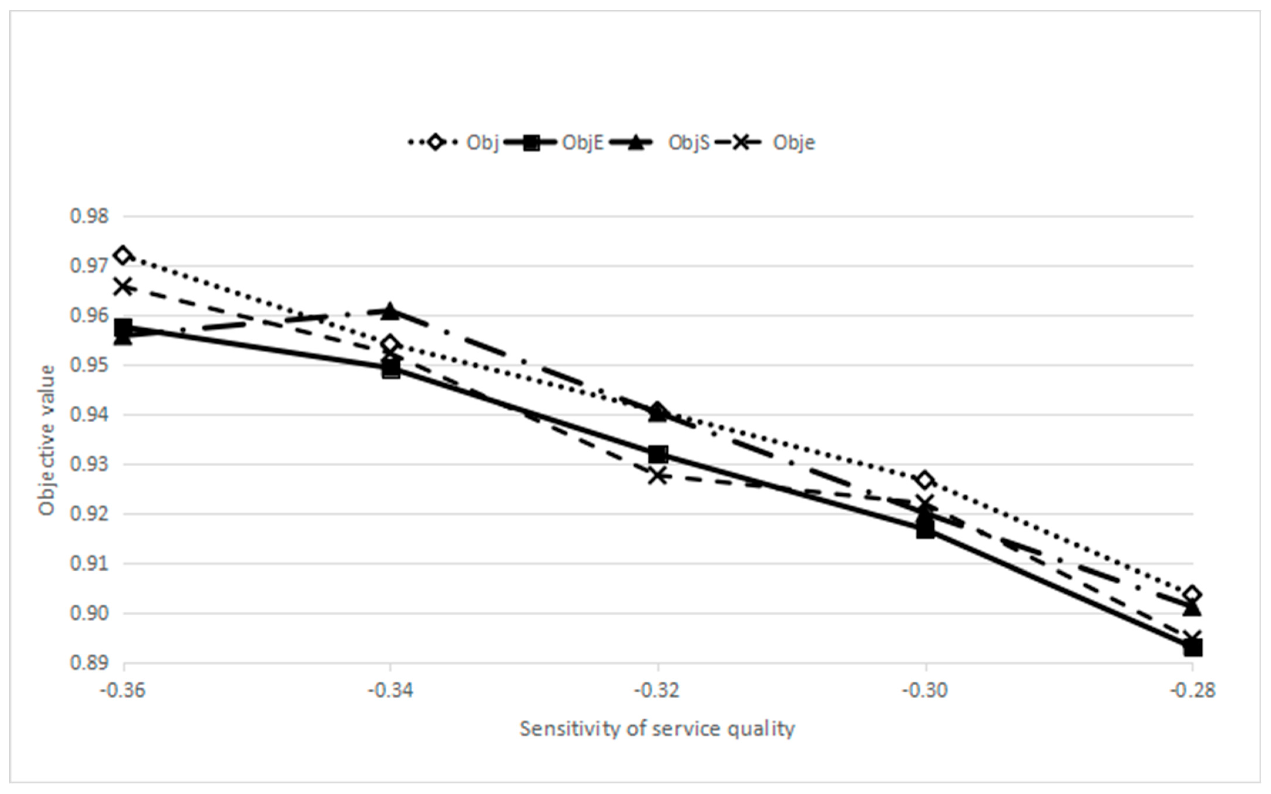 Sustainability 15 04408 g006 Sustainability 15 04408 g006