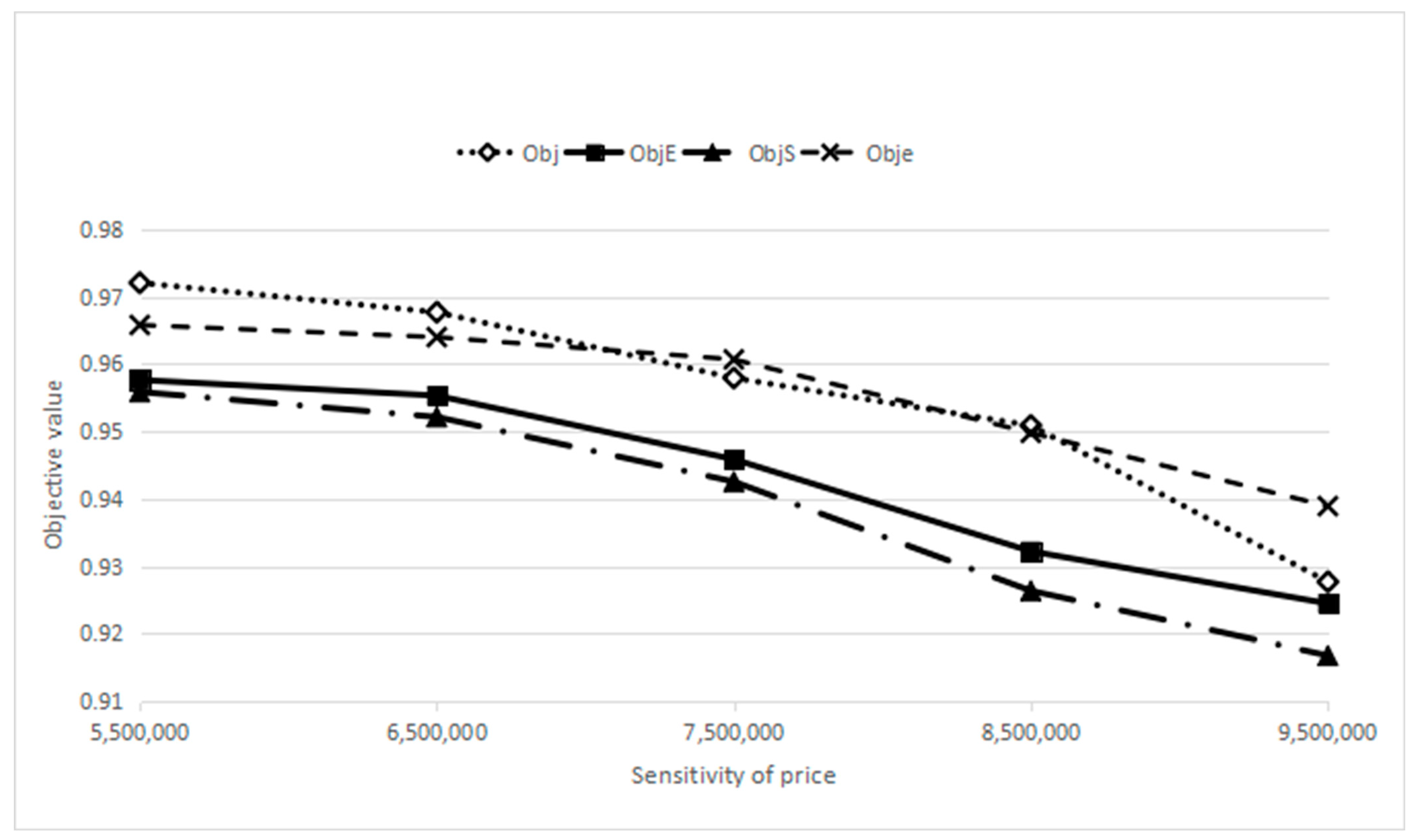 Sustainability 15 04408 g007 Sustainability 15 04408 g007
