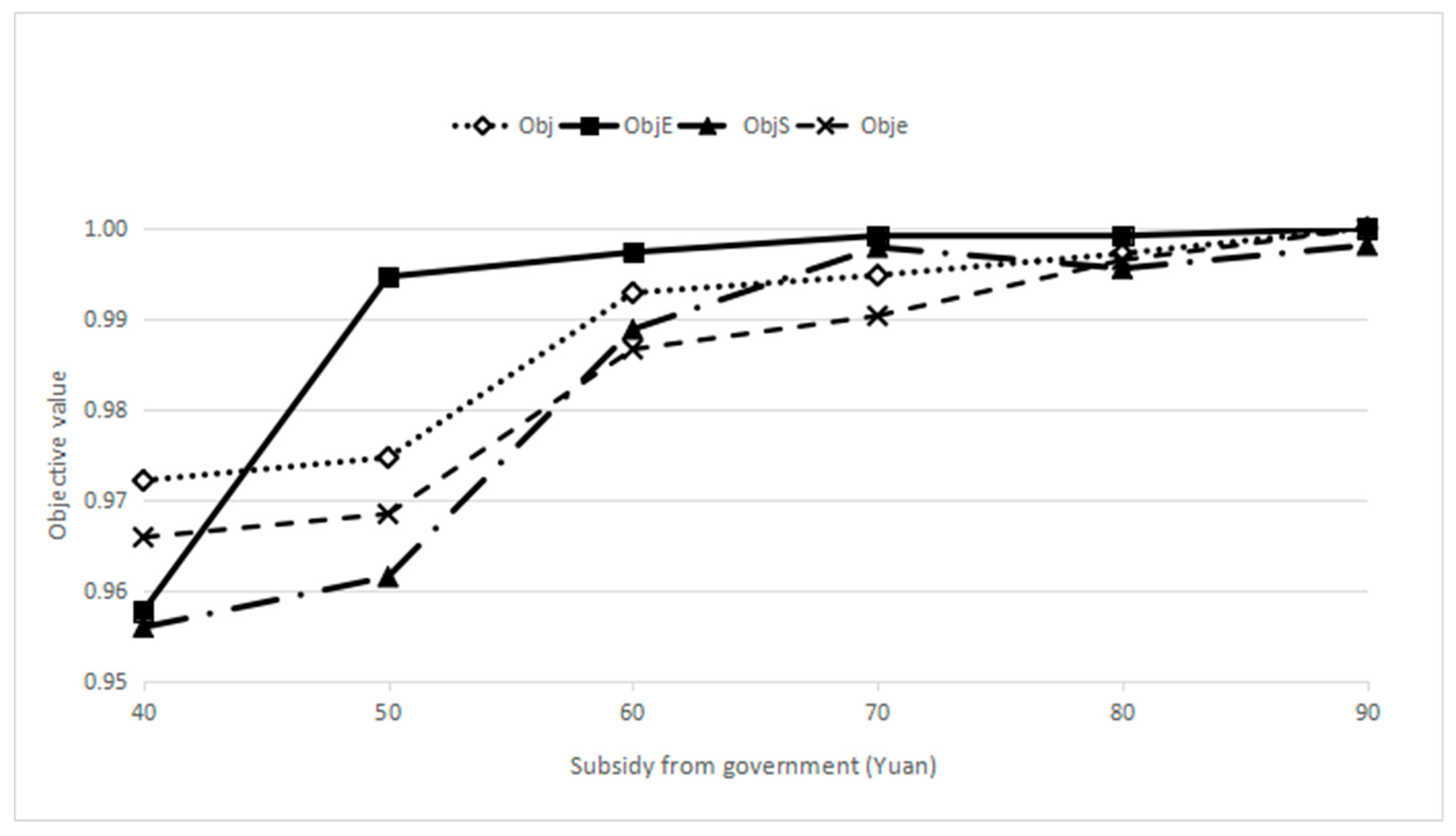 Sustainability 15 04408 g008 Sustainability 15 04408 g008